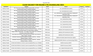 Page 308 of 696
StateName Institute Quota Branch Category TotalSeats
CLEAR VACANCY FOR ROUND 2 PG COUNSELLING 2023
Madhya Pradesh
NSC Government Medical College, Khandwa (MP), LUV KUSH
NAGAR,MUNDI NAGAR, KHANDWA (901861)
All India M.D. (MICROBIOLOGY) (MICR) OP NO 2
Madhya Pradesh
NSC Government Medical College, Khandwa (MP), LUV KUSH
NAGAR,MUNDI NAGAR, KHANDWA (901861)
All India M.D. (MICROBIOLOGY) (MICR) SC NO 1
Madhya Pradesh
NSC Government Medical College, Khandwa (MP), LUV KUSH
NAGAR,MUNDI NAGAR, KHANDWA (901861)
All India
M.D. (PREVENTIVE and SOCIAL MEDICINE)/ COMMUNITY
MEDICINE (P-SM)
OP NO 1
Madhya Pradesh
NSC Government Medical College, Khandwa (MP), LUV KUSH
NAGAR,MUNDI NAGAR, KHANDWA (901861)
All India
M.D. (PREVENTIVE and SOCIAL MEDICINE)/ COMMUNITY
MEDICINE (P-SM)
SC NO 1
Madhya Pradesh
NSC Government Medical College, Khandwa (MP), LUV KUSH
NAGAR,MUNDI NAGAR, KHANDWA (901861)
All India M.D. (PAEDIATRICS) (PAED) BC PH 1
Madhya Pradesh
NSC Government Medical College, Khandwa (MP), LUV KUSH
NAGAR,MUNDI NAGAR, KHANDWA (901861)
All India M.D. (PAEDIATRICS) (PAED) EW NO 1
Madhya Pradesh
NSC Government Medical College, Khandwa (MP), LUV KUSH
NAGAR,MUNDI NAGAR, KHANDWA (901861)
All India M.D. (PAEDIATRICS) (PAED) OP NO 1
Madhya Pradesh
NSC Government Medical College, Khandwa (MP), LUV KUSH
NAGAR,MUNDI NAGAR, KHANDWA (901861)
All India M.D. (PATHOLOGY) (PATH) OP NO 1
Madhya Pradesh
Ratan Jyoti Netralaya Opthalmic Institute and Research Centre, , 18 Vikas
Nagar Near Sai Baba Mandir Fort Road Gwalior (700915)
DNB Quota (NBEMS) OPHTHALMOLOGY (DOPH) OP NO 1
Madhya Pradesh
Sadguru Nethra Chikitsalaya, , Shri Sadguru Seva Sangh Trust Jankikund
Chitrakoot District Satna (700911)
DNB Quota (NBEMS) OPHTHALMOLOGY (DOPH) OP NO 2
Madhya Pradesh
Sewa Sadan Eye Hospital, B-Ward Behind Civil Hospital Sant Hirdaram
Nagar Bhopal. (701369)
DNB Quota (NBEMS) OPHTHALMOLOGY (DOPH) OP NO 1
Madhya Pradesh
SHRIMANT MADHAVRAO SCHINDHIYA DISTRICT HOSPITAL , VIDISHA ,
Madhya Pradesh, (701651)
DNB Quota (NBEMS-DIPLOMA) ANAESTHESIOLOGY (NBDA) SC NO 1
Madhya Pradesh
SHRIMANT MADHAVRAO SCHINDHIYA DISTRICT HOSPITAL , VIDISHA ,
Madhya Pradesh, (701651)
DNB Quota (NBEMS-DIPLOMA) Obstetrics and Gynaecology (NDGO) BC NO 1
Madhya Pradesh SHYAM SHAH MEDICAL COLLEGE, deanmcrewa@rediffmail.com (700300) All India MD/MS (Anatomy) (ANAT) BC NO 1
Madhya Pradesh SHYAM SHAH MEDICAL COLLEGE, deanmcrewa@rediffmail.com (700300) All India MD/MS (Anatomy) (ANAT) ST NO 1
Madhya Pradesh SHYAM SHAH MEDICAL COLLEGE, deanmcrewa@rediffmail.com (700300) All India M.D. (ANAESTHESIOLOGY) (ASTH) BC NO 1
Madhya Pradesh SHYAM SHAH MEDICAL COLLEGE, deanmcrewa@rediffmail.com (700300) All India M.D. (ANAESTHESIOLOGY) (ASTH) EW NO 1
 