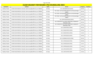 Page 310 of 696
StateName Institute Quota Branch Category TotalSeats
CLEAR VACANCY FOR ROUND 2 PG COUNSELLING 2023
Madhya Pradesh SHYAM SHAH MEDICAL COLLEGE, deanmcrewa@rediffmail.com (700300) All India M.D. (MICROBIOLOGY) (MICR) EW NO 1
Madhya Pradesh SHYAM SHAH MEDICAL COLLEGE, deanmcrewa@rediffmail.com (700300) All India
M.D. (Obst. and Gynae)/MS (Obstetrics and Gynaecology)
(OBGY)
BC NO 1
Madhya Pradesh SHYAM SHAH MEDICAL COLLEGE, deanmcrewa@rediffmail.com (700300) All India
M.D. (Obst. and Gynae)/MS (Obstetrics and Gynaecology)
(OBGY)
EW NO 1
Madhya Pradesh SHYAM SHAH MEDICAL COLLEGE, deanmcrewa@rediffmail.com (700300) All India
M.D. (Obst. and Gynae)/MS (Obstetrics and Gynaecology)
(OBGY)
OP NO 2
Madhya Pradesh SHYAM SHAH MEDICAL COLLEGE, deanmcrewa@rediffmail.com (700300) All India M.S. (OPHTHALMOLOGY) (OPTH) BC NO 2
Madhya Pradesh SHYAM SHAH MEDICAL COLLEGE, deanmcrewa@rediffmail.com (700300) All India
M.D. (PREVENTIVE and SOCIAL MEDICINE)/ COMMUNITY
MEDICINE (P-SM)
BC NO 1
Madhya Pradesh SHYAM SHAH MEDICAL COLLEGE, deanmcrewa@rediffmail.com (700300) All India
M.D. (PREVENTIVE and SOCIAL MEDICINE)/ COMMUNITY
MEDICINE (P-SM)
OP NO 1
Madhya Pradesh SHYAM SHAH MEDICAL COLLEGE, deanmcrewa@rediffmail.com (700300) All India M.D. (PAEDIATRICS) (PAED) BC NO 2
Madhya Pradesh SHYAM SHAH MEDICAL COLLEGE, deanmcrewa@rediffmail.com (700300) All India M.D. (PAEDIATRICS) (PAED) OP NO 2
Madhya Pradesh SHYAM SHAH MEDICAL COLLEGE, deanmcrewa@rediffmail.com (700300) All India M.D. (PAEDIATRICS) (PAED) SC NO 1
Madhya Pradesh SHYAM SHAH MEDICAL COLLEGE, deanmcrewa@rediffmail.com (700300) All India M.D. (PATHOLOGY) (PATH) OP NO 2
Madhya Pradesh SHYAM SHAH MEDICAL COLLEGE, deanmcrewa@rediffmail.com (700300) All India M.D. (PHARMACOLOGY) (PHAR) BC NO 1
Madhya Pradesh SHYAM SHAH MEDICAL COLLEGE, deanmcrewa@rediffmail.com (700300) All India M.D. (PHYSIOLOGY) (PHYS) EW NO 1
Madhya Pradesh SHYAM SHAH MEDICAL COLLEGE, deanmcrewa@rediffmail.com (700300) All India M.D. (PHYSIOLOGY) (PHYS) SC PH 1
Madhya Pradesh SHYAM SHAH MEDICAL COLLEGE, deanmcrewa@rediffmail.com (700300) All India M.D. (PHYSIOLOGY) (PHYS) ST NO 1
Madhya Pradesh SHYAM SHAH MEDICAL COLLEGE, deanmcrewa@rediffmail.com (700300) All India M.D. (PSYCHIATRY) (PSYY) OP NO 2
Madhya Pradesh SHYAM SHAH MEDICAL COLLEGE, deanmcrewa@rediffmail.com (700300) All India M.D. (PSYCHIATRY) (PSYY) SC NO 1
 
