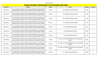 Page 312 of 696
StateName Institute Quota Branch Category TotalSeats
CLEAR VACANCY FOR ROUND 2 PG COUNSELLING 2023
Maharashtra
Seth Gordhandas Sunderdas Medical College, MUMBAI, Seth Gordhandas
Sunderdas Medical College, Acharya Donde Marg Parel MUMBAI (700310)
All India M.D. (GENERAL MEDICINE) (GMED) ST NO 1
Maharashtra
Seth Gordhandas Sunderdas Medical College, MUMBAI, Seth Gordhandas
Sunderdas Medical College, Acharya Donde Marg Parel MUMBAI (700310)
All India M.S. (GENERAL SURGERY) (GSUR) BC NO 1
Maharashtra
Seth Gordhandas Sunderdas Medical College, MUMBAI, Seth Gordhandas
Sunderdas Medical College, Acharya Donde Marg Parel MUMBAI (700310)
All India M.S. (GENERAL SURGERY) (GSUR) OP NO 1
Maharashtra
Seth Gordhandas Sunderdas Medical College, MUMBAI, Seth Gordhandas
Sunderdas Medical College, Acharya Donde Marg Parel MUMBAI (700310)
All India M.S. (GENERAL SURGERY) (GSUR) SC PH 1
Maharashtra
Seth Gordhandas Sunderdas Medical College, MUMBAI, Seth Gordhandas
Sunderdas Medical College, Acharya Donde Marg Parel MUMBAI (700310)
All India M.D. (MICROBIOLOGY) (MICR) BC PH 1
Maharashtra
Seth Gordhandas Sunderdas Medical College, MUMBAI, Seth Gordhandas
Sunderdas Medical College, Acharya Donde Marg Parel MUMBAI (700310)
All India M.D. (MICROBIOLOGY) (MICR) EW NO 1
Maharashtra
Seth Gordhandas Sunderdas Medical College, MUMBAI, Seth Gordhandas
Sunderdas Medical College, Acharya Donde Marg Parel MUMBAI (700310)
All India M.D. (MICROBIOLOGY) (MICR) ST PH 1
Maharashtra
Seth Gordhandas Sunderdas Medical College, MUMBAI, Seth Gordhandas
Sunderdas Medical College, Acharya Donde Marg Parel MUMBAI (700310)
All India
M.D. (Obst. and Gynae)/MS (Obstetrics and Gynaecology)
(OBGY)
BC NO 2
Maharashtra
Seth Gordhandas Sunderdas Medical College, MUMBAI, Seth Gordhandas
Sunderdas Medical College, Acharya Donde Marg Parel MUMBAI (700310)
All India
M.D. (Obst. and Gynae)/MS (Obstetrics and Gynaecology)
(OBGY)
OP NO 1
Maharashtra
Seth Gordhandas Sunderdas Medical College, MUMBAI, Seth Gordhandas
Sunderdas Medical College, Acharya Donde Marg Parel MUMBAI (700310)
All India
M.D. (Obst. and Gynae)/MS (Obstetrics and Gynaecology)
(OBGY)
SC NO 2
Maharashtra
Seth Gordhandas Sunderdas Medical College, MUMBAI, Seth Gordhandas
Sunderdas Medical College, Acharya Donde Marg Parel MUMBAI (700310)
All India M.S. (OPHTHALMOLOGY) (OPTH) OP NO 1
 