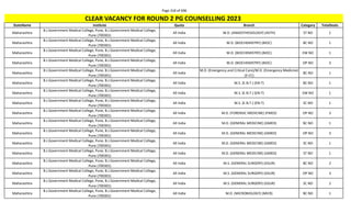 Page 318 of 696
StateName Institute Quota Branch Category TotalSeats
CLEAR VACANCY FOR ROUND 2 PG COUNSELLING 2023
Maharashtra
B.J.Government Medical College, Pune, B.J.Government Medical College,
Pune (700301)
All India M.D. (ANAESTHESIOLOGY) (ASTH) ST NO 1
Maharashtra
B.J.Government Medical College, Pune, B.J.Government Medical College,
Pune (700301)
All India M.D. (BIOCHEMISTRY) (BIOC) BC NO 1
Maharashtra
B.J.Government Medical College, Pune, B.J.Government Medical College,
Pune (700301)
All India M.D. (BIOCHEMISTRY) (BIOC) EW NO 1
Maharashtra
B.J.Government Medical College, Pune, B.J.Government Medical College,
Pune (700301)
All India M.D. (BIOCHEMISTRY) (BIOC) OP NO 3
Maharashtra
B.J.Government Medical College, Pune, B.J.Government Medical College,
Pune (700301)
All India
M.D. (Emergency and Critical Care)/M.D. (Emergency Medicine)
(E-CC)
BC NO 1
Maharashtra
B.J.Government Medical College, Pune, B.J.Government Medical College,
Pune (700301)
All India M.S. (E.N.T.) (EN-T) BC NO 1
Maharashtra
B.J.Government Medical College, Pune, B.J.Government Medical College,
Pune (700301)
All India M.S. (E.N.T.) (EN-T) EW NO 1
Maharashtra
B.J.Government Medical College, Pune, B.J.Government Medical College,
Pune (700301)
All India M.S. (E.N.T.) (EN-T) SC NO 1
Maharashtra
B.J.Government Medical College, Pune, B.J.Government Medical College,
Pune (700301)
All India M.D. (FORENSIC MEDICINE) (FMED) OP NO 3
Maharashtra
B.J.Government Medical College, Pune, B.J.Government Medical College,
Pune (700301)
All India M.D. (GENERAL MEDICINE) (GMED) BC NO 1
Maharashtra
B.J.Government Medical College, Pune, B.J.Government Medical College,
Pune (700301)
All India M.D. (GENERAL MEDICINE) (GMED) OP NO 3
Maharashtra
B.J.Government Medical College, Pune, B.J.Government Medical College,
Pune (700301)
All India M.D. (GENERAL MEDICINE) (GMED) SC NO 1
Maharashtra
B.J.Government Medical College, Pune, B.J.Government Medical College,
Pune (700301)
All India M.D. (GENERAL MEDICINE) (GMED) ST NO 1
Maharashtra
B.J.Government Medical College, Pune, B.J.Government Medical College,
Pune (700301)
All India M.S. (GENERAL SURGERY) (GSUR) BC NO 2
Maharashtra
B.J.Government Medical College, Pune, B.J.Government Medical College,
Pune (700301)
All India M.S. (GENERAL SURGERY) (GSUR) OP NO 3
Maharashtra
B.J.Government Medical College, Pune, B.J.Government Medical College,
Pune (700301)
All India M.S. (GENERAL SURGERY) (GSUR) SC NO 2
Maharashtra
B.J.Government Medical College, Pune, B.J.Government Medical College,
Pune (700301)
All India M.D. (MICROBIOLOGY) (MICR) BC NO 1
 