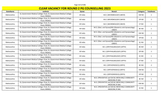 Page 319 of 696
StateName Institute Quota Branch Category TotalSeats
CLEAR VACANCY FOR ROUND 2 PG COUNSELLING 2023
Maharashtra
B.J.Government Medical College, Pune, B.J.Government Medical College,
Pune (700301)
All India M.D. (MICROBIOLOGY) (MICR) EW NO 1
Maharashtra
B.J.Government Medical College, Pune, B.J.Government Medical College,
Pune (700301)
All India M.D. (MICROBIOLOGY) (MICR) OP NO 2
Maharashtra
B.J.Government Medical College, Pune, B.J.Government Medical College,
Pune (700301)
All India M.D. (MICROBIOLOGY) (MICR) ST NO 1
Maharashtra
B.J.Government Medical College, Pune, B.J.Government Medical College,
Pune (700301)
All India
M.D. (Obst. and Gynae)/MS (Obstetrics and Gynaecology)
(OBGY)
BC NO 1
Maharashtra
B.J.Government Medical College, Pune, B.J.Government Medical College,
Pune (700301)
All India
M.D. (Obst. and Gynae)/MS (Obstetrics and Gynaecology)
(OBGY)
EW NO 1
Maharashtra
B.J.Government Medical College, Pune, B.J.Government Medical College,
Pune (700301)
All India
M.D. (Obst. and Gynae)/MS (Obstetrics and Gynaecology)
(OBGY)
OP NO 3
Maharashtra
B.J.Government Medical College, Pune, B.J.Government Medical College,
Pune (700301)
All India
M.D. (Obst. and Gynae)/MS (Obstetrics and Gynaecology)
(OBGY)
SC NO 1
Maharashtra
B.J.Government Medical College, Pune, B.J.Government Medical College,
Pune (700301)
All India M.S. (OPHTHALMOLOGY) (OPTH) BC NO 1
Maharashtra
B.J.Government Medical College, Pune, B.J.Government Medical College,
Pune (700301)
All India M.S. (OPHTHALMOLOGY) (OPTH) OP NO 2
Maharashtra
B.J.Government Medical College, Pune, B.J.Government Medical College,
Pune (700301)
All India M.S. (OPHTHALMOLOGY) (OPTH) SC NO 1
Maharashtra
B.J.Government Medical College, Pune, B.J.Government Medical College,
Pune (700301)
All India M.S. (OPHTHALMOLOGY) (OPTH) ST NO 1
Maharashtra
B.J.Government Medical College, Pune, B.J.Government Medical College,
Pune (700301)
All India M.S. (ORTHOPAEDICS) (ORTH) BC NO 2
Maharashtra
B.J.Government Medical College, Pune, B.J.Government Medical College,
Pune (700301)
All India M.S. (ORTHOPAEDICS) (ORTH) EW NO 1
Maharashtra
B.J.Government Medical College, Pune, B.J.Government Medical College,
Pune (700301)
All India M.S. (ORTHOPAEDICS) (ORTH) OP NO 2
Maharashtra
B.J.Government Medical College, Pune, B.J.Government Medical College,
Pune (700301)
All India
M.D. (PREVENTIVE and SOCIAL MEDICINE)/ COMMUNITY
MEDICINE (P-SM)
BC NO 1
Maharashtra
B.J.Government Medical College, Pune, B.J.Government Medical College,
Pune (700301)
All India
M.D. (PREVENTIVE and SOCIAL MEDICINE)/ COMMUNITY
MEDICINE (P-SM)
EW NO 1
Maharashtra
B.J.Government Medical College, Pune, B.J.Government Medical College,
Pune (700301)
All India
M.D. (PREVENTIVE and SOCIAL MEDICINE)/ COMMUNITY
MEDICINE (P-SM)
SC NO 1
 