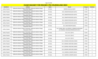 Page 32 of 696
StateName Institute Quota Branch Category TotalSeats
CLEAR VACANCY FOR ROUND 2 PG COUNSELLING 2023
Andhra Pradesh
Siddhartha Medical College, Vijayawada, Siddhartha Medical College,
Vijayawada (700472)
All India MD/MS (Anatomy) (ANAT) SC NO 1
Andhra Pradesh
Siddhartha Medical College, Vijayawada, Siddhartha Medical College,
Vijayawada (700472)
All India M.D. (ANAESTHESIOLOGY) (ASTH) BC NO 3
Andhra Pradesh
Siddhartha Medical College, Vijayawada, Siddhartha Medical College,
Vijayawada (700472)
All India M.D. (ANAESTHESIOLOGY) (ASTH) EW NO 1
Andhra Pradesh
Siddhartha Medical College, Vijayawada, Siddhartha Medical College,
Vijayawada (700472)
All India M.D. (ANAESTHESIOLOGY) (ASTH) OP NO 3
Andhra Pradesh
Siddhartha Medical College, Vijayawada, Siddhartha Medical College,
Vijayawada (700472)
All India M.D. (ANAESTHESIOLOGY) (ASTH) OP PH 1
Andhra Pradesh
Siddhartha Medical College, Vijayawada, Siddhartha Medical College,
Vijayawada (700472)
All India M.D. (ANAESTHESIOLOGY) (ASTH) SC NO 1
Andhra Pradesh
Siddhartha Medical College, Vijayawada, Siddhartha Medical College,
Vijayawada (700472)
All India M.D. (BIOCHEMISTRY) (BIOC) OP NO 1
Andhra Pradesh
Siddhartha Medical College, Vijayawada, Siddhartha Medical College,
Vijayawada (700472)
All India
M.D. (DERM.,VENE. and LEPROSY)/ (DERMATOLOGY)/(SKIN
and VENEREAL DISEASES)/(VENEREOLOGY) (DV-L)
SC NO 1
Andhra Pradesh
Siddhartha Medical College, Vijayawada, Siddhartha Medical College,
Vijayawada (700472)
All India M.S. (E.N.T.) (EN-T) BC NO 1
Andhra Pradesh
Siddhartha Medical College, Vijayawada, Siddhartha Medical College,
Vijayawada (700472)
All India M.S. (E.N.T.) (EN-T) EW NO 1
Andhra Pradesh
Siddhartha Medical College, Vijayawada, Siddhartha Medical College,
Vijayawada (700472)
All India M.S. (E.N.T.) (EN-T) OP NO 1
Andhra Pradesh
Siddhartha Medical College, Vijayawada, Siddhartha Medical College,
Vijayawada (700472)
All India M.D. (FORENSIC MEDICINE) (FMED) OP NO 1
Andhra Pradesh
Siddhartha Medical College, Vijayawada, Siddhartha Medical College,
Vijayawada (700472)
All India M.D. (GENERAL MEDICINE) (GMED) OP NO 1
Andhra Pradesh
Siddhartha Medical College, Vijayawada, Siddhartha Medical College,
Vijayawada (700472)
All India M.D. (GENERAL MEDICINE) (GMED) SC NO 1
Andhra Pradesh
Siddhartha Medical College, Vijayawada, Siddhartha Medical College,
Vijayawada (700472)
All India M.D. (GENERAL MEDICINE) (GMED) ST NO 1
Andhra Pradesh
Siddhartha Medical College, Vijayawada, Siddhartha Medical College,
Vijayawada (700472)
All India M.S. (GENERAL SURGERY) (GSUR) BC NO 2
Andhra Pradesh
Siddhartha Medical College, Vijayawada, Siddhartha Medical College,
Vijayawada (700472)
All India M.S. (GENERAL SURGERY) (GSUR) OP NO 3
 