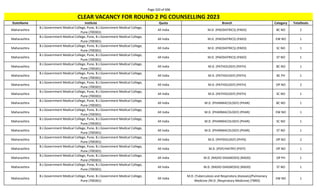 Page 320 of 696
StateName Institute Quota Branch Category TotalSeats
CLEAR VACANCY FOR ROUND 2 PG COUNSELLING 2023
Maharashtra
B.J.Government Medical College, Pune, B.J.Government Medical College,
Pune (700301)
All India M.D. (PAEDIATRICS) (PAED) BC NO 2
Maharashtra
B.J.Government Medical College, Pune, B.J.Government Medical College,
Pune (700301)
All India M.D. (PAEDIATRICS) (PAED) EW NO 1
Maharashtra
B.J.Government Medical College, Pune, B.J.Government Medical College,
Pune (700301)
All India M.D. (PAEDIATRICS) (PAED) SC NO 1
Maharashtra
B.J.Government Medical College, Pune, B.J.Government Medical College,
Pune (700301)
All India M.D. (PAEDIATRICS) (PAED) ST NO 1
Maharashtra
B.J.Government Medical College, Pune, B.J.Government Medical College,
Pune (700301)
All India M.D. (PATHOLOGY) (PATH) BC NO 1
Maharashtra
B.J.Government Medical College, Pune, B.J.Government Medical College,
Pune (700301)
All India M.D. (PATHOLOGY) (PATH) BC PH 1
Maharashtra
B.J.Government Medical College, Pune, B.J.Government Medical College,
Pune (700301)
All India M.D. (PATHOLOGY) (PATH) OP NO 2
Maharashtra
B.J.Government Medical College, Pune, B.J.Government Medical College,
Pune (700301)
All India M.D. (PATHOLOGY) (PATH) SC NO 1
Maharashtra
B.J.Government Medical College, Pune, B.J.Government Medical College,
Pune (700301)
All India M.D. (PHARMACOLOGY) (PHAR) BC NO 1
Maharashtra
B.J.Government Medical College, Pune, B.J.Government Medical College,
Pune (700301)
All India M.D. (PHARMACOLOGY) (PHAR) EW NO 1
Maharashtra
B.J.Government Medical College, Pune, B.J.Government Medical College,
Pune (700301)
All India M.D. (PHARMACOLOGY) (PHAR) SC NO 1
Maharashtra
B.J.Government Medical College, Pune, B.J.Government Medical College,
Pune (700301)
All India M.D. (PHARMACOLOGY) (PHAR) ST NO 1
Maharashtra
B.J.Government Medical College, Pune, B.J.Government Medical College,
Pune (700301)
All India M.D. (PHYSIOLOGY) (PHYS) OP NO 2
Maharashtra
B.J.Government Medical College, Pune, B.J.Government Medical College,
Pune (700301)
All India M.D. (PSYCHIATRY) (PSYY) OP NO 1
Maharashtra
B.J.Government Medical College, Pune, B.J.Government Medical College,
Pune (700301)
All India M.D. (RADIO-DIAGNOSIS) (RADD) OP PH 1
Maharashtra
B.J.Government Medical College, Pune, B.J.Government Medical College,
Pune (700301)
All India M.D. (RADIO-DIAGNOSIS) (RADD) ST NO 1
Maharashtra
B.J.Government Medical College, Pune, B.J.Government Medical College,
Pune (700301)
All India
M.D. (Tuberculosis and Respiratory diseases)/Pulmonary
Medicine /M.D. (Respiratory Medicine) (TBRD)
EW NO 1
 