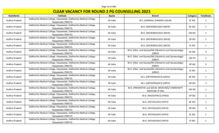 Page 33 of 696
StateName Institute Quota Branch Category TotalSeats
CLEAR VACANCY FOR ROUND 2 PG COUNSELLING 2023
Andhra Pradesh
Siddhartha Medical College, Vijayawada, Siddhartha Medical College,
Vijayawada (700472)
All India M.S. (GENERAL SURGERY) (GSUR) SC NO 1
Andhra Pradesh
Siddhartha Medical College, Vijayawada, Siddhartha Medical College,
Vijayawada (700472)
All India M.D. (MICROBIOLOGY) (MICR) BC NO 1
Andhra Pradesh
Siddhartha Medical College, Vijayawada, Siddhartha Medical College,
Vijayawada (700472)
All India M.D. (MICROBIOLOGY) (MICR) EW NO 1
Andhra Pradesh
Siddhartha Medical College, Vijayawada, Siddhartha Medical College,
Vijayawada (700472)
All India M.D. (MICROBIOLOGY) (MICR) OP NO 1
Andhra Pradesh
Siddhartha Medical College, Vijayawada, Siddhartha Medical College,
Vijayawada (700472)
All India M.D. (MICROBIOLOGY) (MICR) SC NO 1
Andhra Pradesh
Siddhartha Medical College, Vijayawada, Siddhartha Medical College,
Vijayawada (700472)
All India
M.D. (Obst. and Gynae)/MS (Obstetrics and Gynaecology)
(OBGY)
BC NO 3
Andhra Pradesh
Siddhartha Medical College, Vijayawada, Siddhartha Medical College,
Vijayawada (700472)
All India
M.D. (Obst. and Gynae)/MS (Obstetrics and Gynaecology)
(OBGY)
EW PH 1
Andhra Pradesh
Siddhartha Medical College, Vijayawada, Siddhartha Medical College,
Vijayawada (700472)
All India
M.D. (Obst. and Gynae)/MS (Obstetrics and Gynaecology)
(OBGY)
OP NO 3
Andhra Pradesh
Siddhartha Medical College, Vijayawada, Siddhartha Medical College,
Vijayawada (700472)
All India
M.D. (Obst. and Gynae)/MS (Obstetrics and Gynaecology)
(OBGY)
SC NO 1
Andhra Pradesh
Siddhartha Medical College, Vijayawada, Siddhartha Medical College,
Vijayawada (700472)
All India M.S. (ORTHOPAEDICS) (ORTH) BC NO 1
Andhra Pradesh
Siddhartha Medical College, Vijayawada, Siddhartha Medical College,
Vijayawada (700472)
All India M.S. (ORTHOPAEDICS) (ORTH) OP NO 2
Andhra Pradesh
Siddhartha Medical College, Vijayawada, Siddhartha Medical College,
Vijayawada (700472)
All India
M.D. (PREVENTIVE and SOCIAL MEDICINE)/ COMMUNITY
MEDICINE (P-SM)
EW NO 1
Andhra Pradesh
Siddhartha Medical College, Vijayawada, Siddhartha Medical College,
Vijayawada (700472)
All India M.D. (PAEDIATRICS) (PAED) OP NO 1
Andhra Pradesh
Siddhartha Medical College, Vijayawada, Siddhartha Medical College,
Vijayawada (700472)
All India M.D. (PATHOLOGY) (PATH) BC NO 1
Andhra Pradesh
Siddhartha Medical College, Vijayawada, Siddhartha Medical College,
Vijayawada (700472)
All India M.D. (PATHOLOGY) (PATH) OP NO 3
Andhra Pradesh
Siddhartha Medical College, Vijayawada, Siddhartha Medical College,
Vijayawada (700472)
All India M.D. (PATHOLOGY) (PATH) SC NO 1
Andhra Pradesh
Siddhartha Medical College, Vijayawada, Siddhartha Medical College,
Vijayawada (700472)
All India M.D. (PATHOLOGY) (PATH) ST NO 1
 