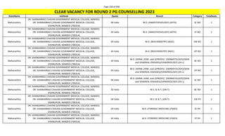 Page 338 of 696
StateName Institute Quota Branch Category TotalSeats
CLEAR VACANCY FOR ROUND 2 PG COUNSELLING 2023
Maharashtra
DR. SHANKARRAO CHAVAN GOVERNMENT MEDICAL COLLEGE, NANDED,
DR. SHANKARRAO CHAVAN GOVERNMENT MEDICAL COLLEGE,
VISHNUPURI, NANDED (700314)
All India M.D. (ANAESTHESIOLOGY) (ASTH) SC NO 1
Maharashtra
DR. SHANKARRAO CHAVAN GOVERNMENT MEDICAL COLLEGE, NANDED,
DR. SHANKARRAO CHAVAN GOVERNMENT MEDICAL COLLEGE,
VISHNUPURI, NANDED (700314)
All India M.D. (ANAESTHESIOLOGY) (ASTH) ST NO 1
Maharashtra
DR. SHANKARRAO CHAVAN GOVERNMENT MEDICAL COLLEGE, NANDED,
DR. SHANKARRAO CHAVAN GOVERNMENT MEDICAL COLLEGE,
VISHNUPURI, NANDED (700314)
All India M.D. (BIOCHEMISTRY) (BIOC) EW NO 1
Maharashtra
DR. SHANKARRAO CHAVAN GOVERNMENT MEDICAL COLLEGE, NANDED,
DR. SHANKARRAO CHAVAN GOVERNMENT MEDICAL COLLEGE,
VISHNUPURI, NANDED (700314)
All India M.D. (BIOCHEMISTRY) (BIOC) OP NO 2
Maharashtra
DR. SHANKARRAO CHAVAN GOVERNMENT MEDICAL COLLEGE, NANDED,
DR. SHANKARRAO CHAVAN GOVERNMENT MEDICAL COLLEGE,
VISHNUPURI, NANDED (700314)
All India
M.D. (DERM.,VENE. and LEPROSY)/ (DERMATOLOGY)/(SKIN
and VENEREAL DISEASES)/(VENEREOLOGY) (DV-L)
BC NO 1
Maharashtra
DR. SHANKARRAO CHAVAN GOVERNMENT MEDICAL COLLEGE, NANDED,
DR. SHANKARRAO CHAVAN GOVERNMENT MEDICAL COLLEGE,
VISHNUPURI, NANDED (700314)
All India
M.D. (DERM.,VENE. and LEPROSY)/ (DERMATOLOGY)/(SKIN
and VENEREAL DISEASES)/(VENEREOLOGY) (DV-L)
OP NO 1
Maharashtra
DR. SHANKARRAO CHAVAN GOVERNMENT MEDICAL COLLEGE, NANDED,
DR. SHANKARRAO CHAVAN GOVERNMENT MEDICAL COLLEGE,
VISHNUPURI, NANDED (700314)
All India
M.D. (DERM.,VENE. and LEPROSY)/ (DERMATOLOGY)/(SKIN
and VENEREAL DISEASES)/(VENEREOLOGY) (DV-L)
SC NO 1
Maharashtra
DR. SHANKARRAO CHAVAN GOVERNMENT MEDICAL COLLEGE, NANDED,
DR. SHANKARRAO CHAVAN GOVERNMENT MEDICAL COLLEGE,
VISHNUPURI, NANDED (700314)
All India M.S. (E.N.T.) (EN-T) BC NO 1
Maharashtra
DR. SHANKARRAO CHAVAN GOVERNMENT MEDICAL COLLEGE, NANDED,
DR. SHANKARRAO CHAVAN GOVERNMENT MEDICAL COLLEGE,
VISHNUPURI, NANDED (700314)
All India M.S. (E.N.T.) (EN-T) EW PH 1
Maharashtra
DR. SHANKARRAO CHAVAN GOVERNMENT MEDICAL COLLEGE, NANDED,
DR. SHANKARRAO CHAVAN GOVERNMENT MEDICAL COLLEGE,
VISHNUPURI, NANDED (700314)
All India M.D. (FORENSIC MEDICINE) (FMED) SC PH 1
Maharashtra
DR. SHANKARRAO CHAVAN GOVERNMENT MEDICAL COLLEGE, NANDED,
DR. SHANKARRAO CHAVAN GOVERNMENT MEDICAL COLLEGE,
VISHNUPURI, NANDED (700314)
All India M.D. (FORENSIC MEDICINE) (FMED) ST PH 1
 