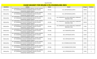 Page 340 of 696
StateName Institute Quota Branch Category TotalSeats
CLEAR VACANCY FOR ROUND 2 PG COUNSELLING 2023
Maharashtra
DR. SHANKARRAO CHAVAN GOVERNMENT MEDICAL COLLEGE, NANDED,
DR. SHANKARRAO CHAVAN GOVERNMENT MEDICAL COLLEGE,
VISHNUPURI, NANDED (700314)
All India M.S. (ORTHOPAEDICS) (ORTH) EW NO 1
Maharashtra
DR. SHANKARRAO CHAVAN GOVERNMENT MEDICAL COLLEGE, NANDED,
DR. SHANKARRAO CHAVAN GOVERNMENT MEDICAL COLLEGE,
VISHNUPURI, NANDED (700314)
All India M.S. (ORTHOPAEDICS) (ORTH) SC NO 1
Maharashtra
DR. SHANKARRAO CHAVAN GOVERNMENT MEDICAL COLLEGE, NANDED,
DR. SHANKARRAO CHAVAN GOVERNMENT MEDICAL COLLEGE,
VISHNUPURI, NANDED (700314)
All India
M.D. (PREVENTIVE and SOCIAL MEDICINE)/ COMMUNITY
MEDICINE (P-SM)
BC PH 1
Maharashtra
DR. SHANKARRAO CHAVAN GOVERNMENT MEDICAL COLLEGE, NANDED,
DR. SHANKARRAO CHAVAN GOVERNMENT MEDICAL COLLEGE,
VISHNUPURI, NANDED (700314)
All India
M.D. (PREVENTIVE and SOCIAL MEDICINE)/ COMMUNITY
MEDICINE (P-SM)
EW NO 1
Maharashtra
DR. SHANKARRAO CHAVAN GOVERNMENT MEDICAL COLLEGE, NANDED,
DR. SHANKARRAO CHAVAN GOVERNMENT MEDICAL COLLEGE,
VISHNUPURI, NANDED (700314)
All India
M.D. (PREVENTIVE and SOCIAL MEDICINE)/ COMMUNITY
MEDICINE (P-SM)
ST NO 1
Maharashtra
DR. SHANKARRAO CHAVAN GOVERNMENT MEDICAL COLLEGE, NANDED,
DR. SHANKARRAO CHAVAN GOVERNMENT MEDICAL COLLEGE,
VISHNUPURI, NANDED (700314)
All India M.D. (PAEDIATRICS) (PAED) OP NO 1
Maharashtra
DR. SHANKARRAO CHAVAN GOVERNMENT MEDICAL COLLEGE, NANDED,
DR. SHANKARRAO CHAVAN GOVERNMENT MEDICAL COLLEGE,
VISHNUPURI, NANDED (700314)
All India M.D. (PATHOLOGY) (PATH) BC NO 1
Maharashtra
DR. SHANKARRAO CHAVAN GOVERNMENT MEDICAL COLLEGE, NANDED,
DR. SHANKARRAO CHAVAN GOVERNMENT MEDICAL COLLEGE,
VISHNUPURI, NANDED (700314)
All India M.D. (PATHOLOGY) (PATH) OP NO 1
Maharashtra
DR. SHANKARRAO CHAVAN GOVERNMENT MEDICAL COLLEGE, NANDED,
DR. SHANKARRAO CHAVAN GOVERNMENT MEDICAL COLLEGE,
VISHNUPURI, NANDED (700314)
All India M.D. (PHARMACOLOGY) (PHAR) BC NO 1
Maharashtra
DR. SHANKARRAO CHAVAN GOVERNMENT MEDICAL COLLEGE, NANDED,
DR. SHANKARRAO CHAVAN GOVERNMENT MEDICAL COLLEGE,
VISHNUPURI, NANDED (700314)
All India M.D. (PHARMACOLOGY) (PHAR) OP PH 1
Maharashtra
DR. SHANKARRAO CHAVAN GOVERNMENT MEDICAL COLLEGE, NANDED,
DR. SHANKARRAO CHAVAN GOVERNMENT MEDICAL COLLEGE,
VISHNUPURI, NANDED (700314)
All India M.D. (PHYSIOLOGY) (PHYS) SC NO 1
 