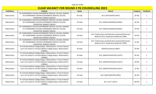 Page 341 of 696
StateName Institute Quota Branch Category TotalSeats
CLEAR VACANCY FOR ROUND 2 PG COUNSELLING 2023
Maharashtra
DR. SHANKARRAO CHAVAN GOVERNMENT MEDICAL COLLEGE, NANDED,
DR. SHANKARRAO CHAVAN GOVERNMENT MEDICAL COLLEGE,
VISHNUPURI, NANDED (700314)
All India M.D. (PSYCHIATRY) (PSYY) OP NO 1
Maharashtra
DR. SHANKARRAO CHAVAN GOVERNMENT MEDICAL COLLEGE, NANDED,
DR. SHANKARRAO CHAVAN GOVERNMENT MEDICAL COLLEGE,
VISHNUPURI, NANDED (700314)
All India M.D. (RADIO-DIAGNOSIS) (RADD) BC NO 1
Maharashtra
DR. SHANKARRAO CHAVAN GOVERNMENT MEDICAL COLLEGE, NANDED,
DR. SHANKARRAO CHAVAN GOVERNMENT MEDICAL COLLEGE,
VISHNUPURI, NANDED (700314)
All India M.D. (RADIO-DIAGNOSIS) (RADD) OP NO 1
Maharashtra
DR. SHANKARRAO CHAVAN GOVERNMENT MEDICAL COLLEGE, NANDED,
DR. SHANKARRAO CHAVAN GOVERNMENT MEDICAL COLLEGE,
VISHNUPURI, NANDED (700314)
All India
M.D. (Tuberculosis and Respiratory diseases)/Pulmonary
Medicine /M.D. (Respiratory Medicine) (TBRD)
OP NO 1
Maharashtra
DR. SHANKARRAO CHAVAN GOVERNMENT MEDICAL COLLEGE, NANDED,
DR. SHANKARRAO CHAVAN GOVERNMENT MEDICAL COLLEGE,
VISHNUPURI, NANDED (700314)
All India
M.D. (Tuberculosis and Respiratory diseases)/Pulmonary
Medicine /M.D. (Respiratory Medicine) (TBRD)
SC NO 1
Maharashtra
Dr.V.M.Govt.Medical College,Solapur, Maharasthtra, In front of district
court civil chowk Dr.V.M.Govt.Medical College,Solapur, Maharasthtra
(700302)
All India MD/MS (Anatomy) (ANAT) OP NO 2
Maharashtra
Dr.V.M.Govt.Medical College,Solapur, Maharasthtra, In front of district
court civil chowk Dr.V.M.Govt.Medical College,Solapur, Maharasthtra
(700302)
All India M.D. (ANAESTHESIOLOGY) (ASTH) BC NO 1
Maharashtra
Dr.V.M.Govt.Medical College,Solapur, Maharasthtra, In front of district
court civil chowk Dr.V.M.Govt.Medical College,Solapur, Maharasthtra
(700302)
All India M.D. (ANAESTHESIOLOGY) (ASTH) OP NO 1
Maharashtra
Dr.V.M.Govt.Medical College,Solapur, Maharasthtra, In front of district
court civil chowk Dr.V.M.Govt.Medical College,Solapur, Maharasthtra
(700302)
All India M.D. (ANAESTHESIOLOGY) (ASTH) SC NO 1
Maharashtra
Dr.V.M.Govt.Medical College,Solapur, Maharasthtra, In front of district
court civil chowk Dr.V.M.Govt.Medical College,Solapur, Maharasthtra
(700302)
All India M.D. (BIOCHEMISTRY) (BIOC) BC NO 1
Maharashtra
Dr.V.M.Govt.Medical College,Solapur, Maharasthtra, In front of district
court civil chowk Dr.V.M.Govt.Medical College,Solapur, Maharasthtra
(700302)
All India M.S. (E.N.T.) (EN-T) EW NO 1
 