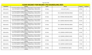 Page 342 of 696
StateName Institute Quota Branch Category TotalSeats
CLEAR VACANCY FOR ROUND 2 PG COUNSELLING 2023
Maharashtra
Dr.V.M.Govt.Medical College,Solapur, Maharasthtra, In front of district
court civil chowk Dr.V.M.Govt.Medical College,Solapur, Maharasthtra
(700302)
All India M.S. (E.N.T.) (EN-T) OP NO 1
Maharashtra
Dr.V.M.Govt.Medical College,Solapur, Maharasthtra, In front of district
court civil chowk Dr.V.M.Govt.Medical College,Solapur, Maharasthtra
(700302)
All India M.D. (FORENSIC MEDICINE) (FMED) BC NO 1
Maharashtra
Dr.V.M.Govt.Medical College,Solapur, Maharasthtra, In front of district
court civil chowk Dr.V.M.Govt.Medical College,Solapur, Maharasthtra
(700302)
All India M.D. (FORENSIC MEDICINE) (FMED) OP NO 1
Maharashtra
Dr.V.M.Govt.Medical College,Solapur, Maharasthtra, In front of district
court civil chowk Dr.V.M.Govt.Medical College,Solapur, Maharasthtra
(700302)
All India M.D. (GENERAL MEDICINE) (GMED) BC NO 1
Maharashtra
Dr.V.M.Govt.Medical College,Solapur, Maharasthtra, In front of district
court civil chowk Dr.V.M.Govt.Medical College,Solapur, Maharasthtra
(700302)
All India M.D. (GENERAL MEDICINE) (GMED) EW NO 1
Maharashtra
Dr.V.M.Govt.Medical College,Solapur, Maharasthtra, In front of district
court civil chowk Dr.V.M.Govt.Medical College,Solapur, Maharasthtra
(700302)
All India M.D. (GENERAL MEDICINE) (GMED) OP NO 1
Maharashtra
Dr.V.M.Govt.Medical College,Solapur, Maharasthtra, In front of district
court civil chowk Dr.V.M.Govt.Medical College,Solapur, Maharasthtra
(700302)
All India M.S. (GENERAL SURGERY) (GSUR) BC NO 1
Maharashtra
Dr.V.M.Govt.Medical College,Solapur, Maharasthtra, In front of district
court civil chowk Dr.V.M.Govt.Medical College,Solapur, Maharasthtra
(700302)
All India M.S. (GENERAL SURGERY) (GSUR) OP NO 1
Maharashtra
Dr.V.M.Govt.Medical College,Solapur, Maharasthtra, In front of district
court civil chowk Dr.V.M.Govt.Medical College,Solapur, Maharasthtra
(700302)
All India M.S. (GENERAL SURGERY) (GSUR) SC NO 1
Maharashtra
Dr.V.M.Govt.Medical College,Solapur, Maharasthtra, In front of district
court civil chowk Dr.V.M.Govt.Medical College,Solapur, Maharasthtra
(700302)
All India M.S. (GENERAL SURGERY) (GSUR) ST NO 1
Maharashtra
Dr.V.M.Govt.Medical College,Solapur, Maharasthtra, In front of district
court civil chowk Dr.V.M.Govt.Medical College,Solapur, Maharasthtra
(700302)
All India M.D. (MICROBIOLOGY) (MICR) BC NO 1
 