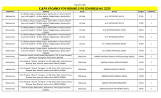 Page 344 of 696
StateName Institute Quota Branch Category TotalSeats
CLEAR VACANCY FOR ROUND 2 PG COUNSELLING 2023
Maharashtra
Dr.V.M.Govt.Medical College,Solapur, Maharasthtra, In front of district
court civil chowk Dr.V.M.Govt.Medical College,Solapur, Maharasthtra
(700302)
All India M.D. (PATHOLOGY) (PATH) SC NO 1
Maharashtra
Dr.V.M.Govt.Medical College,Solapur, Maharasthtra, In front of district
court civil chowk Dr.V.M.Govt.Medical College,Solapur, Maharasthtra
(700302)
All India M.D. (PATHOLOGY) (PATH) ST NO 1
Maharashtra
Dr.V.M.Govt.Medical College,Solapur, Maharasthtra, In front of district
court civil chowk Dr.V.M.Govt.Medical College,Solapur, Maharasthtra
(700302)
All India M.D. (PHARMACOLOGY) (PHAR) BC NO 1
Maharashtra
Dr.V.M.Govt.Medical College,Solapur, Maharasthtra, In front of district
court civil chowk Dr.V.M.Govt.Medical College,Solapur, Maharasthtra
(700302)
All India M.D. (PHYSIOLOGY) (PHYS) OP NO 1
Maharashtra
Dr.V.M.Govt.Medical College,Solapur, Maharasthtra, In front of district
court civil chowk Dr.V.M.Govt.Medical College,Solapur, Maharasthtra
(700302)
All India M.D. (RADIO-DIAGNOSIS) (RADD) BC NO 1
Maharashtra
Dr.V.M.Govt.Medical College,Solapur, Maharasthtra, In front of district
court civil chowk Dr.V.M.Govt.Medical College,Solapur, Maharasthtra
(700302)
All India M.D. (RADIO-DIAGNOSIS) (RADD) OP NO 1
Maharashtra
Endoworld Hospital Private Limited, Maharashtra, 723, In front of Airport,
Chikalthana, Aurangabad, Maharashtra (901706)
DNB Quota (NBEMS-DIPLOMA) Obstetrics and Gynaecology (NDGO) OP NO 1
Maharashtra
Fortis Hospital, , Mulund - Goregaon Link Rd, Nahur West, Industrial Area,
Bhandup West, Mumbai, Maharashtra 400078 (700966)
DNB Quota (NBEMS) GENERAL MEDICINE (DMED) OP NO 2
Maharashtra
Fortis Hospital, , Mulund - Goregaon Link Rd, Nahur West, Industrial Area,
Bhandup West, Mumbai, Maharashtra 400078 (700966)
DNB Quota (NBEMS) PAEDIATRICS (DPED) OP NO 1
Maharashtra
Fortis Hospital, , Mulund - Goregaon Link Rd, Nahur West, Industrial Area,
Bhandup West, Mumbai, Maharashtra 400078 (700966)
DNB Quota (NBEMS) RADIO-DIAGNOSIS (DRAD) OP NO 1
Maharashtra
Fortis Hospital, , Mulund - Goregaon Link Rd, Nahur West, Industrial Area,
Bhandup West, Mumbai, Maharashtra 400078 (700966)
DNB Quota (NBEMS) ORTHOPAEDICS (NDORT) OP NO 1
Maharashtra
General Hospital, Maharashtra, Morshi Road, Irwin Square Amravati
(701681)
DNB Quota (NBEMS-DIPLOMA) PAEDIATRICS (NDCH) OP NO 1
 