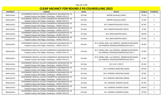 Page 345 of 696
StateName Institute Quota Branch Category TotalSeats
CLEAR VACANCY FOR ROUND 2 PG COUNSELLING 2023
Maharashtra
GOVERNMENT MEDICAL COLLEGE CHANDRAPUR, MAHARASHTRA, TB
Hospital Campus, Ram Nagar, Chandrapur - 442401 (701717)
All India MD/MS (Anatomy) (ANAT) OP NO 1
Maharashtra
GOVERNMENT MEDICAL COLLEGE CHANDRAPUR, MAHARASHTRA, TB
Hospital Campus, Ram Nagar, Chandrapur - 442401 (701717)
All India MD/MS (Anatomy) (ANAT) SC NO 1
Maharashtra
GOVERNMENT MEDICAL COLLEGE CHANDRAPUR, MAHARASHTRA, TB
Hospital Campus, Ram Nagar, Chandrapur - 442401 (701717)
All India M.D. (ANAESTHESIOLOGY) (ASTH) BC NO 1
Maharashtra
GOVERNMENT MEDICAL COLLEGE CHANDRAPUR, MAHARASHTRA, TB
Hospital Campus, Ram Nagar, Chandrapur - 442401 (701717)
All India M.D. (ANAESTHESIOLOGY) (ASTH) ST NO 1
Maharashtra
GOVERNMENT MEDICAL COLLEGE CHANDRAPUR, MAHARASHTRA, TB
Hospital Campus, Ram Nagar, Chandrapur - 442401 (701717)
All India M.D. (BIOCHEMISTRY) (BIOC) EW NO 1
Maharashtra
GOVERNMENT MEDICAL COLLEGE CHANDRAPUR, MAHARASHTRA, TB
Hospital Campus, Ram Nagar, Chandrapur - 442401 (701717)
All India M.D. (BIOCHEMISTRY) (BIOC) OP NO 2
Maharashtra
GOVERNMENT MEDICAL COLLEGE CHANDRAPUR, MAHARASHTRA, TB
Hospital Campus, Ram Nagar, Chandrapur - 442401 (701717)
All India
M.D. (DERM.,VENE. and LEPROSY)/ (DERMATOLOGY)/(SKIN
and VENEREAL DISEASES)/(VENEREOLOGY) (DV-L)
BC NO 1
Maharashtra
GOVERNMENT MEDICAL COLLEGE CHANDRAPUR, MAHARASHTRA, TB
Hospital Campus, Ram Nagar, Chandrapur - 442401 (701717)
All India
M.D. (DERM.,VENE. and LEPROSY)/ (DERMATOLOGY)/(SKIN
and VENEREAL DISEASES)/(VENEREOLOGY) (DV-L)
OP NO 1
Maharashtra
GOVERNMENT MEDICAL COLLEGE CHANDRAPUR, MAHARASHTRA, TB
Hospital Campus, Ram Nagar, Chandrapur - 442401 (701717)
All India
M.D. (DERM.,VENE. and LEPROSY)/ (DERMATOLOGY)/(SKIN
and VENEREAL DISEASES)/(VENEREOLOGY) (DV-L)
SC NO 1
Maharashtra
GOVERNMENT MEDICAL COLLEGE CHANDRAPUR, MAHARASHTRA, TB
Hospital Campus, Ram Nagar, Chandrapur - 442401 (701717)
All India M.S. (E.N.T.) (EN-T) BC NO 1
Maharashtra
GOVERNMENT MEDICAL COLLEGE CHANDRAPUR, MAHARASHTRA, TB
Hospital Campus, Ram Nagar, Chandrapur - 442401 (701717)
All India M.D. (FORENSIC MEDICINE) (FMED) EW NO 1
Maharashtra
GOVERNMENT MEDICAL COLLEGE CHANDRAPUR, MAHARASHTRA, TB
Hospital Campus, Ram Nagar, Chandrapur - 442401 (701717)
All India M.D. (FORENSIC MEDICINE) (FMED) OP NO 2
Maharashtra
GOVERNMENT MEDICAL COLLEGE CHANDRAPUR, MAHARASHTRA, TB
Hospital Campus, Ram Nagar, Chandrapur - 442401 (701717)
All India M.D. (GENERAL MEDICINE) (GMED) BC NO 1
Maharashtra
GOVERNMENT MEDICAL COLLEGE CHANDRAPUR, MAHARASHTRA, TB
Hospital Campus, Ram Nagar, Chandrapur - 442401 (701717)
All India M.S. (GENERAL SURGERY) (GSUR) BC NO 1
Maharashtra
GOVERNMENT MEDICAL COLLEGE CHANDRAPUR, MAHARASHTRA, TB
Hospital Campus, Ram Nagar, Chandrapur - 442401 (701717)
All India M.S. (GENERAL SURGERY) (GSUR) EW NO 1
Maharashtra
GOVERNMENT MEDICAL COLLEGE CHANDRAPUR, MAHARASHTRA, TB
Hospital Campus, Ram Nagar, Chandrapur - 442401 (701717)
All India M.S. (GENERAL SURGERY) (GSUR) OP NO 1
 