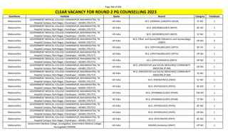 Page 346 of 696
StateName Institute Quota Branch Category TotalSeats
CLEAR VACANCY FOR ROUND 2 PG COUNSELLING 2023
Maharashtra
GOVERNMENT MEDICAL COLLEGE CHANDRAPUR, MAHARASHTRA, TB
Hospital Campus, Ram Nagar, Chandrapur - 442401 (701717)
All India M.S. (GENERAL SURGERY) (GSUR) ST NO 1
Maharashtra
GOVERNMENT MEDICAL COLLEGE CHANDRAPUR, MAHARASHTRA, TB
Hospital Campus, Ram Nagar, Chandrapur - 442401 (701717)
All India M.D. (MICROBIOLOGY) (MICR) BC NO 1
Maharashtra
GOVERNMENT MEDICAL COLLEGE CHANDRAPUR, MAHARASHTRA, TB
Hospital Campus, Ram Nagar, Chandrapur - 442401 (701717)
All India M.D. (MICROBIOLOGY) (MICR) SC NO 1
Maharashtra
GOVERNMENT MEDICAL COLLEGE CHANDRAPUR, MAHARASHTRA, TB
Hospital Campus, Ram Nagar, Chandrapur - 442401 (701717)
All India
M.D. (Obst. and Gynae)/MS (Obstetrics and Gynaecology)
(OBGY)
OP NO 3
Maharashtra
GOVERNMENT MEDICAL COLLEGE CHANDRAPUR, MAHARASHTRA, TB
Hospital Campus, Ram Nagar, Chandrapur - 442401 (701717)
All India M.S. (OPHTHALMOLOGY) (OPTH) BC PH 1
Maharashtra
GOVERNMENT MEDICAL COLLEGE CHANDRAPUR, MAHARASHTRA, TB
Hospital Campus, Ram Nagar, Chandrapur - 442401 (701717)
All India M.S. (OPHTHALMOLOGY) (OPTH) OP NO 1
Maharashtra
GOVERNMENT MEDICAL COLLEGE CHANDRAPUR, MAHARASHTRA, TB
Hospital Campus, Ram Nagar, Chandrapur - 442401 (701717)
All India M.S. (ORTHOPAEDICS) (ORTH) OP NO 1
Maharashtra
GOVERNMENT MEDICAL COLLEGE CHANDRAPUR, MAHARASHTRA, TB
Hospital Campus, Ram Nagar, Chandrapur - 442401 (701717)
All India
M.D. (PREVENTIVE and SOCIAL MEDICINE)/ COMMUNITY
MEDICINE (P-SM)
OP NO 1
Maharashtra
GOVERNMENT MEDICAL COLLEGE CHANDRAPUR, MAHARASHTRA, TB
Hospital Campus, Ram Nagar, Chandrapur - 442401 (701717)
All India
M.D. (PREVENTIVE and SOCIAL MEDICINE)/ COMMUNITY
MEDICINE (P-SM)
SC NO 1
Maharashtra
GOVERNMENT MEDICAL COLLEGE CHANDRAPUR, MAHARASHTRA, TB
Hospital Campus, Ram Nagar, Chandrapur - 442401 (701717)
All India M.D. (PAEDIATRICS) (PAED) SC NO 1
Maharashtra
GOVERNMENT MEDICAL COLLEGE CHANDRAPUR, MAHARASHTRA, TB
Hospital Campus, Ram Nagar, Chandrapur - 442401 (701717)
All India M.D. (PATHOLOGY) (PATH) BC NO 1
Maharashtra
GOVERNMENT MEDICAL COLLEGE CHANDRAPUR, MAHARASHTRA, TB
Hospital Campus, Ram Nagar, Chandrapur - 442401 (701717)
All India M.D. (PHARMACOLOGY) (PHAR) EW NO 1
Maharashtra
GOVERNMENT MEDICAL COLLEGE CHANDRAPUR, MAHARASHTRA, TB
Hospital Campus, Ram Nagar, Chandrapur - 442401 (701717)
All India M.D. (PHARMACOLOGY) (PHAR) ST NO 1
Maharashtra
GOVERNMENT MEDICAL COLLEGE CHANDRAPUR, MAHARASHTRA, TB
Hospital Campus, Ram Nagar, Chandrapur - 442401 (701717)
All India M.D. (PHYSIOLOGY) (PHYS) BC NO 1
Maharashtra
GOVERNMENT MEDICAL COLLEGE CHANDRAPUR, MAHARASHTRA, TB
Hospital Campus, Ram Nagar, Chandrapur - 442401 (701717)
All India M.D. (PHYSIOLOGY) (PHYS) OP NO 1
Maharashtra
GOVERNMENT MEDICAL COLLEGE CHANDRAPUR, MAHARASHTRA, TB
Hospital Campus, Ram Nagar, Chandrapur - 442401 (701717)
All India M.D. (PSYCHIATRY) (PSYY) BC NO 1
Maharashtra
Government Medical College, Aurangabad, Government Medical College,
Aurangabad (700304)
All India MD/MS (Anatomy) (ANAT) OP NO 1
 