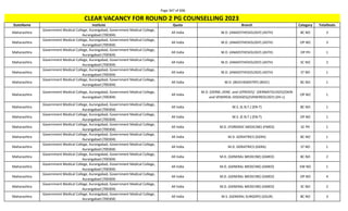 Page 347 of 696
StateName Institute Quota Branch Category TotalSeats
CLEAR VACANCY FOR ROUND 2 PG COUNSELLING 2023
Maharashtra
Government Medical College, Aurangabad, Government Medical College,
Aurangabad (700304)
All India M.D. (ANAESTHESIOLOGY) (ASTH) BC NO 3
Maharashtra
Government Medical College, Aurangabad, Government Medical College,
Aurangabad (700304)
All India M.D. (ANAESTHESIOLOGY) (ASTH) OP NO 3
Maharashtra
Government Medical College, Aurangabad, Government Medical College,
Aurangabad (700304)
All India M.D. (ANAESTHESIOLOGY) (ASTH) OP PH 1
Maharashtra
Government Medical College, Aurangabad, Government Medical College,
Aurangabad (700304)
All India M.D. (ANAESTHESIOLOGY) (ASTH) SC NO 2
Maharashtra
Government Medical College, Aurangabad, Government Medical College,
Aurangabad (700304)
All India M.D. (ANAESTHESIOLOGY) (ASTH) ST NO 1
Maharashtra
Government Medical College, Aurangabad, Government Medical College,
Aurangabad (700304)
All India M.D. (BIOCHEMISTRY) (BIOC) BC NO 1
Maharashtra
Government Medical College, Aurangabad, Government Medical College,
Aurangabad (700304)
All India
M.D. (DERM.,VENE. and LEPROSY)/ (DERMATOLOGY)/(SKIN
and VENEREAL DISEASES)/(VENEREOLOGY) (DV-L)
OP NO 1
Maharashtra
Government Medical College, Aurangabad, Government Medical College,
Aurangabad (700304)
All India M.S. (E.N.T.) (EN-T) BC NO 1
Maharashtra
Government Medical College, Aurangabad, Government Medical College,
Aurangabad (700304)
All India M.S. (E.N.T.) (EN-T) OP NO 1
Maharashtra
Government Medical College, Aurangabad, Government Medical College,
Aurangabad (700304)
All India M.D. (FORENSIC MEDICINE) (FMED) SC PH 1
Maharashtra
Government Medical College, Aurangabad, Government Medical College,
Aurangabad (700304)
All India M.D. GERIATRICS (GERA) BC NO 1
Maharashtra
Government Medical College, Aurangabad, Government Medical College,
Aurangabad (700304)
All India M.D. GERIATRICS (GERA) ST NO 1
Maharashtra
Government Medical College, Aurangabad, Government Medical College,
Aurangabad (700304)
All India M.D. (GENERAL MEDICINE) (GMED) BC NO 2
Maharashtra
Government Medical College, Aurangabad, Government Medical College,
Aurangabad (700304)
All India M.D. (GENERAL MEDICINE) (GMED) EW NO 1
Maharashtra
Government Medical College, Aurangabad, Government Medical College,
Aurangabad (700304)
All India M.D. (GENERAL MEDICINE) (GMED) OP NO 4
Maharashtra
Government Medical College, Aurangabad, Government Medical College,
Aurangabad (700304)
All India M.D. (GENERAL MEDICINE) (GMED) SC NO 2
Maharashtra
Government Medical College, Aurangabad, Government Medical College,
Aurangabad (700304)
All India M.S. (GENERAL SURGERY) (GSUR) BC NO 3
 