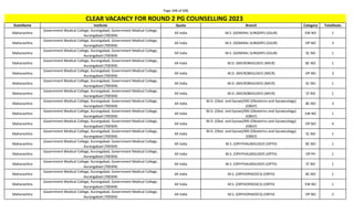 Page 348 of 696
StateName Institute Quota Branch Category TotalSeats
CLEAR VACANCY FOR ROUND 2 PG COUNSELLING 2023
Maharashtra
Government Medical College, Aurangabad, Government Medical College,
Aurangabad (700304)
All India M.S. (GENERAL SURGERY) (GSUR) EW NO 1
Maharashtra
Government Medical College, Aurangabad, Government Medical College,
Aurangabad (700304)
All India M.S. (GENERAL SURGERY) (GSUR) OP NO 3
Maharashtra
Government Medical College, Aurangabad, Government Medical College,
Aurangabad (700304)
All India M.S. (GENERAL SURGERY) (GSUR) SC NO 1
Maharashtra
Government Medical College, Aurangabad, Government Medical College,
Aurangabad (700304)
All India M.D. (MICROBIOLOGY) (MICR) BC NO 1
Maharashtra
Government Medical College, Aurangabad, Government Medical College,
Aurangabad (700304)
All India M.D. (MICROBIOLOGY) (MICR) OP NO 3
Maharashtra
Government Medical College, Aurangabad, Government Medical College,
Aurangabad (700304)
All India M.D. (MICROBIOLOGY) (MICR) SC NO 1
Maharashtra
Government Medical College, Aurangabad, Government Medical College,
Aurangabad (700304)
All India M.D. (MICROBIOLOGY) (MICR) ST NO 1
Maharashtra
Government Medical College, Aurangabad, Government Medical College,
Aurangabad (700304)
All India
M.D. (Obst. and Gynae)/MS (Obstetrics and Gynaecology)
(OBGY)
BC NO 3
Maharashtra
Government Medical College, Aurangabad, Government Medical College,
Aurangabad (700304)
All India
M.D. (Obst. and Gynae)/MS (Obstetrics and Gynaecology)
(OBGY)
EW NO 1
Maharashtra
Government Medical College, Aurangabad, Government Medical College,
Aurangabad (700304)
All India
M.D. (Obst. and Gynae)/MS (Obstetrics and Gynaecology)
(OBGY)
OP NO 4
Maharashtra
Government Medical College, Aurangabad, Government Medical College,
Aurangabad (700304)
All India
M.D. (Obst. and Gynae)/MS (Obstetrics and Gynaecology)
(OBGY)
SC NO 1
Maharashtra
Government Medical College, Aurangabad, Government Medical College,
Aurangabad (700304)
All India M.S. (OPHTHALMOLOGY) (OPTH) BC NO 1
Maharashtra
Government Medical College, Aurangabad, Government Medical College,
Aurangabad (700304)
All India M.S. (OPHTHALMOLOGY) (OPTH) OP PH 1
Maharashtra
Government Medical College, Aurangabad, Government Medical College,
Aurangabad (700304)
All India M.S. (OPHTHALMOLOGY) (OPTH) ST NO 1
Maharashtra
Government Medical College, Aurangabad, Government Medical College,
Aurangabad (700304)
All India M.S. (ORTHOPAEDICS) (ORTH) BC NO 1
Maharashtra
Government Medical College, Aurangabad, Government Medical College,
Aurangabad (700304)
All India M.S. (ORTHOPAEDICS) (ORTH) EW NO 1
Maharashtra
Government Medical College, Aurangabad, Government Medical College,
Aurangabad (700304)
All India M.S. (ORTHOPAEDICS) (ORTH) OP NO 2
 