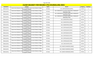 Page 349 of 696
StateName Institute Quota Branch Category TotalSeats
CLEAR VACANCY FOR ROUND 2 PG COUNSELLING 2023
Maharashtra
Government Medical College, Aurangabad, Government Medical College,
Aurangabad (700304)
All India M.S. (ORTHOPAEDICS) (ORTH) SC NO 1
Maharashtra
Government Medical College, Aurangabad, Government Medical College,
Aurangabad (700304)
All India
M.D. (PREVENTIVE and SOCIAL MEDICINE)/ COMMUNITY
MEDICINE (P-SM)
BC NO 1
Maharashtra
Government Medical College, Aurangabad, Government Medical College,
Aurangabad (700304)
All India
M.D. (PREVENTIVE and SOCIAL MEDICINE)/ COMMUNITY
MEDICINE (P-SM)
OP NO 1
Maharashtra
Government Medical College, Aurangabad, Government Medical College,
Aurangabad (700304)
All India
M.D. (PREVENTIVE and SOCIAL MEDICINE)/ COMMUNITY
MEDICINE (P-SM)
ST NO 1
Maharashtra
Government Medical College, Aurangabad, Government Medical College,
Aurangabad (700304)
All India M.D. (PAEDIATRICS) (PAED) BC NO 1
Maharashtra
Government Medical College, Aurangabad, Government Medical College,
Aurangabad (700304)
All India M.D. (PAEDIATRICS) (PAED) BC PH 1
Maharashtra
Government Medical College, Aurangabad, Government Medical College,
Aurangabad (700304)
All India M.D. (PAEDIATRICS) (PAED) OP NO 3
Maharashtra
Government Medical College, Aurangabad, Government Medical College,
Aurangabad (700304)
All India M.D. (PATHOLOGY) (PATH) BC NO 2
Maharashtra
Government Medical College, Aurangabad, Government Medical College,
Aurangabad (700304)
All India M.D. (PATHOLOGY) (PATH) EW NO 1
Maharashtra
Government Medical College, Aurangabad, Government Medical College,
Aurangabad (700304)
All India M.D. (PATHOLOGY) (PATH) OP NO 1
Maharashtra
Government Medical College, Aurangabad, Government Medical College,
Aurangabad (700304)
All India M.D. (PATHOLOGY) (PATH) SC NO 1
Maharashtra
Government Medical College, Aurangabad, Government Medical College,
Aurangabad (700304)
All India M.D. (PATHOLOGY) (PATH) ST NO 1
Maharashtra
Government Medical College, Aurangabad, Government Medical College,
Aurangabad (700304)
All India M.D. (PHYSIOLOGY) (PHYS) EW PH 1
Maharashtra
Government Medical College, Aurangabad, Government Medical College,
Aurangabad (700304)
All India M.D. (PSYCHIATRY) (PSYY) OP NO 1
Maharashtra
Government Medical College, Aurangabad, Government Medical College,
Aurangabad (700304)
All India M.D. (RADIO-DIAGNOSIS) (RADD) BC NO 2
Maharashtra
Government Medical College, Aurangabad, Government Medical College,
Aurangabad (700304)
All India M.D. (RADIO-DIAGNOSIS) (RADD) EW NO 1
Maharashtra
Government Medical College, Aurangabad, Government Medical College,
Aurangabad (700304)
All India M.D. (RADIO-DIAGNOSIS) (RADD) OP NO 3
 