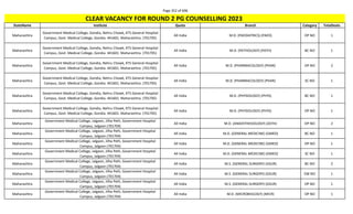 Page 352 of 696
StateName Institute Quota Branch Category TotalSeats
CLEAR VACANCY FOR ROUND 2 PG COUNSELLING 2023
Maharashtra
Government Medical College, Gondia, Nehru Chowk, KTS General Hospital
Campus, Govt. Medical College, Gondia. 441601. Maharashtra. (701705)
All India M.D. (PAEDIATRICS) (PAED) OP NO 1
Maharashtra
Government Medical College, Gondia, Nehru Chowk, KTS General Hospital
Campus, Govt. Medical College, Gondia. 441601. Maharashtra. (701705)
All India M.D. (PATHOLOGY) (PATH) BC NO 1
Maharashtra
Government Medical College, Gondia, Nehru Chowk, KTS General Hospital
Campus, Govt. Medical College, Gondia. 441601. Maharashtra. (701705)
All India M.D. (PHARMACOLOGY) (PHAR) OP NO 2
Maharashtra
Government Medical College, Gondia, Nehru Chowk, KTS General Hospital
Campus, Govt. Medical College, Gondia. 441601. Maharashtra. (701705)
All India M.D. (PHARMACOLOGY) (PHAR) SC NO 1
Maharashtra
Government Medical College, Gondia, Nehru Chowk, KTS General Hospital
Campus, Govt. Medical College, Gondia. 441601. Maharashtra. (701705)
All India M.D. (PHYSIOLOGY) (PHYS) BC NO 1
Maharashtra
Government Medical College, Gondia, Nehru Chowk, KTS General Hospital
Campus, Govt. Medical College, Gondia. 441601. Maharashtra. (701705)
All India M.D. (PHYSIOLOGY) (PHYS) OP NO 1
Maharashtra
Government Medical College, Jalgaon, Jilha Peth, Government Hospital
Campus, Jalgaon (701704)
All India M.D. (ANAESTHESIOLOGY) (ASTH) OP NO 2
Maharashtra
Government Medical College, Jalgaon, Jilha Peth, Government Hospital
Campus, Jalgaon (701704)
All India M.D. (GENERAL MEDICINE) (GMED) BC NO 1
Maharashtra
Government Medical College, Jalgaon, Jilha Peth, Government Hospital
Campus, Jalgaon (701704)
All India M.D. (GENERAL MEDICINE) (GMED) OP NO 1
Maharashtra
Government Medical College, Jalgaon, Jilha Peth, Government Hospital
Campus, Jalgaon (701704)
All India M.D. (GENERAL MEDICINE) (GMED) SC NO 1
Maharashtra
Government Medical College, Jalgaon, Jilha Peth, Government Hospital
Campus, Jalgaon (701704)
All India M.S. (GENERAL SURGERY) (GSUR) BC NO 2
Maharashtra
Government Medical College, Jalgaon, Jilha Peth, Government Hospital
Campus, Jalgaon (701704)
All India M.S. (GENERAL SURGERY) (GSUR) EW NO 1
Maharashtra
Government Medical College, Jalgaon, Jilha Peth, Government Hospital
Campus, Jalgaon (701704)
All India M.S. (GENERAL SURGERY) (GSUR) OP NO 1
Maharashtra
Government Medical College, Jalgaon, Jilha Peth, Government Hospital
Campus, Jalgaon (701704)
All India M.D. (MICROBIOLOGY) (MICR) OP NO 1
 