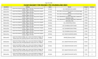 Page 353 of 696
StateName Institute Quota Branch Category TotalSeats
CLEAR VACANCY FOR ROUND 2 PG COUNSELLING 2023
Maharashtra
Government Medical College, Jalgaon, Jilha Peth, Government Hospital
Campus, Jalgaon (701704)
All India M.D. (MICROBIOLOGY) (MICR) SC NO 1
Maharashtra
Government Medical College, Jalgaon, Jilha Peth, Government Hospital
Campus, Jalgaon (701704)
All India
M.D. (Obst. and Gynae)/MS (Obstetrics and Gynaecology)
(OBGY)
BC PH 1
Maharashtra
Government Medical College, Jalgaon, Jilha Peth, Government Hospital
Campus, Jalgaon (701704)
All India
M.D. (Obst. and Gynae)/MS (Obstetrics and Gynaecology)
(OBGY)
OP NO 1
Maharashtra
Government Medical College, Jalgaon, Jilha Peth, Government Hospital
Campus, Jalgaon (701704)
All India
M.D. (PREVENTIVE and SOCIAL MEDICINE)/ COMMUNITY
MEDICINE (P-SM)
BC NO 1
Maharashtra
Government Medical College, Jalgaon, Jilha Peth, Government Hospital
Campus, Jalgaon (701704)
All India
M.D. (PREVENTIVE and SOCIAL MEDICINE)/ COMMUNITY
MEDICINE (P-SM)
OP NO 1
Maharashtra
Government Medical College, Jalgaon, Jilha Peth, Government Hospital
Campus, Jalgaon (701704)
All India M.D. (PAEDIATRICS) (PAED) OP NO 1
Maharashtra
Government Medical College, Jalgaon, Jilha Peth, Government Hospital
Campus, Jalgaon (701704)
All India M.D. (PHARMACOLOGY) (PHAR) BC NO 1
Maharashtra
Government Medical College, Jalgaon, Jilha Peth, Government Hospital
Campus, Jalgaon (701704)
All India M.D. (PHARMACOLOGY) (PHAR) EW NO 1
Maharashtra
Government Medical College, Jalgaon, Jilha Peth, Government Hospital
Campus, Jalgaon (701704)
All India M.D. (PHARMACOLOGY) (PHAR) SC NO 1
Maharashtra
Government Medical College, Jalgaon, Jilha Peth, Government Hospital
Campus, Jalgaon (701704)
All India M.D. (RADIO-DIAGNOSIS) (RADD) OP NO 1
Maharashtra
Government Medical College, Latur, Government Medical College, Old
Railway station Near Marwadi Rajasthani High-School Latur (700322)
All India MD/MS (Anatomy) (ANAT) OP NO 1
Maharashtra
Government Medical College, Latur, Government Medical College, Old
Railway station Near Marwadi Rajasthani High-School Latur (700322)
All India M.D. (ANAESTHESIOLOGY) (ASTH) BC NO 1
Maharashtra
Government Medical College, Latur, Government Medical College, Old
Railway station Near Marwadi Rajasthani High-School Latur (700322)
All India M.D. (ANAESTHESIOLOGY) (ASTH) EW NO 1
Maharashtra
Government Medical College, Latur, Government Medical College, Old
Railway station Near Marwadi Rajasthani High-School Latur (700322)
All India M.D. (ANAESTHESIOLOGY) (ASTH) SC PH 1
Maharashtra
Government Medical College, Latur, Government Medical College, Old
Railway station Near Marwadi Rajasthani High-School Latur (700322)
All India M.D. (ANAESTHESIOLOGY) (ASTH) ST PH 1
 
