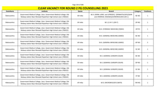 Page 354 of 696
StateName Institute Quota Branch Category TotalSeats
CLEAR VACANCY FOR ROUND 2 PG COUNSELLING 2023
Maharashtra
Government Medical College, Latur, Government Medical College, Old
Railway station Near Marwadi Rajasthani High-School Latur (700322)
All India
M.D. (DERM.,VENE. and LEPROSY)/ (DERMATOLOGY)/(SKIN
and VENEREAL DISEASES)/(VENEREOLOGY) (DV-L)
BC NO 1
Maharashtra
Government Medical College, Latur, Government Medical College, Old
Railway station Near Marwadi Rajasthani High-School Latur (700322)
All India M.S. (E.N.T.) (EN-T) OP NO 1
Maharashtra
Government Medical College, Latur, Government Medical College, Old
Railway station Near Marwadi Rajasthani High-School Latur (700322)
All India M.D. (FORENSIC MEDICINE) (FMED) OP PH 1
Maharashtra
Government Medical College, Latur, Government Medical College, Old
Railway station Near Marwadi Rajasthani High-School Latur (700322)
All India M.D. (GENERAL MEDICINE) (GMED) BC NO 1
Maharashtra
Government Medical College, Latur, Government Medical College, Old
Railway station Near Marwadi Rajasthani High-School Latur (700322)
All India M.D. (GENERAL MEDICINE) (GMED) OP NO 2
Maharashtra
Government Medical College, Latur, Government Medical College, Old
Railway station Near Marwadi Rajasthani High-School Latur (700322)
All India M.D. (GENERAL MEDICINE) (GMED) SC NO 1
Maharashtra
Government Medical College, Latur, Government Medical College, Old
Railway station Near Marwadi Rajasthani High-School Latur (700322)
All India M.S. (GENERAL SURGERY) (GSUR) BC NO 2
Maharashtra
Government Medical College, Latur, Government Medical College, Old
Railway station Near Marwadi Rajasthani High-School Latur (700322)
All India M.S. (GENERAL SURGERY) (GSUR) OP NO 1
Maharashtra
Government Medical College, Latur, Government Medical College, Old
Railway station Near Marwadi Rajasthani High-School Latur (700322)
All India M.S. (GENERAL SURGERY) (GSUR) SC NO 1
Maharashtra
Government Medical College, Latur, Government Medical College, Old
Railway station Near Marwadi Rajasthani High-School Latur (700322)
All India M.S. (GENERAL SURGERY) (GSUR) ST NO 1
Maharashtra
Government Medical College, Latur, Government Medical College, Old
Railway station Near Marwadi Rajasthani High-School Latur (700322)
All India M.D. (MICROBIOLOGY) (MICR) EW NO 1
 