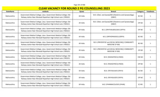 Page 355 of 696
StateName Institute Quota Branch Category TotalSeats
CLEAR VACANCY FOR ROUND 2 PG COUNSELLING 2023
Maharashtra
Government Medical College, Latur, Government Medical College, Old
Railway station Near Marwadi Rajasthani High-School Latur (700322)
All India
M.D. (Obst. and Gynae)/MS (Obstetrics and Gynaecology)
(OBGY)
BC NO 1
Maharashtra
Government Medical College, Latur, Government Medical College, Old
Railway station Near Marwadi Rajasthani High-School Latur (700322)
All India
M.D. (Obst. and Gynae)/MS (Obstetrics and Gynaecology)
(OBGY)
OP NO 2
Maharashtra
Government Medical College, Latur, Government Medical College, Old
Railway station Near Marwadi Rajasthani High-School Latur (700322)
All India M.S. (OPHTHALMOLOGY) (OPTH) OP NO 1
Maharashtra
Government Medical College, Latur, Government Medical College, Old
Railway station Near Marwadi Rajasthani High-School Latur (700322)
All India M.S. (ORTHOPAEDICS) (ORTH) BC NO 1
Maharashtra
Government Medical College, Latur, Government Medical College, Old
Railway station Near Marwadi Rajasthani High-School Latur (700322)
All India
M.D. (PREVENTIVE and SOCIAL MEDICINE)/ COMMUNITY
MEDICINE (P-SM)
BC NO 1
Maharashtra
Government Medical College, Latur, Government Medical College, Old
Railway station Near Marwadi Rajasthani High-School Latur (700322)
All India
M.D. (PREVENTIVE and SOCIAL MEDICINE)/ COMMUNITY
MEDICINE (P-SM)
OP NO 1
Maharashtra
Government Medical College, Latur, Government Medical College, Old
Railway station Near Marwadi Rajasthani High-School Latur (700322)
All India M.D. (PAEDIATRICS) (PAED) EW NO 1
Maharashtra
Government Medical College, Latur, Government Medical College, Old
Railway station Near Marwadi Rajasthani High-School Latur (700322)
All India M.D. (PAEDIATRICS) (PAED) OP NO 1
Maharashtra
Government Medical College, Latur, Government Medical College, Old
Railway station Near Marwadi Rajasthani High-School Latur (700322)
All India M.D. (PATHOLOGY) (PATH) BC NO 1
Maharashtra
Government Medical College, Latur, Government Medical College, Old
Railway station Near Marwadi Rajasthani High-School Latur (700322)
All India M.D. (PATHOLOGY) (PATH) OP NO 1
Maharashtra
Government Medical College, Latur, Government Medical College, Old
Railway station Near Marwadi Rajasthani High-School Latur (700322)
All India M.D. (PHARMACOLOGY) (PHAR) SC NO 1
 