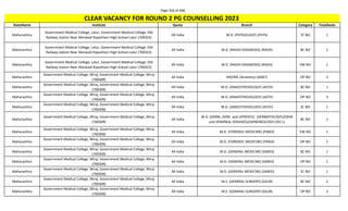 Page 356 of 696
StateName Institute Quota Branch Category TotalSeats
CLEAR VACANCY FOR ROUND 2 PG COUNSELLING 2023
Maharashtra
Government Medical College, Latur, Government Medical College, Old
Railway station Near Marwadi Rajasthani High-School Latur (700322)
All India M.D. (PHYSIOLOGY) (PHYS) ST NO 1
Maharashtra
Government Medical College, Latur, Government Medical College, Old
Railway station Near Marwadi Rajasthani High-School Latur (700322)
All India M.D. (RADIO-DIAGNOSIS) (RADD) BC NO 1
Maharashtra
Government Medical College, Latur, Government Medical College, Old
Railway station Near Marwadi Rajasthani High-School Latur (700322)
All India M.D. (RADIO-DIAGNOSIS) (RADD) EW NO 1
Maharashtra
Government Medical College, Miraj, Government Medical College, Miraj
(700309)
All India MD/MS (Anatomy) (ANAT) OP NO 2
Maharashtra
Government Medical College, Miraj, Government Medical College, Miraj
(700309)
All India M.D. (ANAESTHESIOLOGY) (ASTH) BC NO 1
Maharashtra
Government Medical College, Miraj, Government Medical College, Miraj
(700309)
All India M.D. (ANAESTHESIOLOGY) (ASTH) OP NO 3
Maharashtra
Government Medical College, Miraj, Government Medical College, Miraj
(700309)
All India M.D. (ANAESTHESIOLOGY) (ASTH) SC NO 1
Maharashtra
Government Medical College, Miraj, Government Medical College, Miraj
(700309)
All India
M.D. (DERM.,VENE. and LEPROSY)/ (DERMATOLOGY)/(SKIN
and VENEREAL DISEASES)/(VENEREOLOGY) (DV-L)
BC NO 1
Maharashtra
Government Medical College, Miraj, Government Medical College, Miraj
(700309)
All India M.D. (FORENSIC MEDICINE) (FMED) EW NO 1
Maharashtra
Government Medical College, Miraj, Government Medical College, Miraj
(700309)
All India M.D. (FORENSIC MEDICINE) (FMED) OP NO 1
Maharashtra
Government Medical College, Miraj, Government Medical College, Miraj
(700309)
All India M.D. (GENERAL MEDICINE) (GMED) BC NO 1
Maharashtra
Government Medical College, Miraj, Government Medical College, Miraj
(700309)
All India M.D. (GENERAL MEDICINE) (GMED) OP NO 1
Maharashtra
Government Medical College, Miraj, Government Medical College, Miraj
(700309)
All India M.D. (GENERAL MEDICINE) (GMED) SC NO 1
Maharashtra
Government Medical College, Miraj, Government Medical College, Miraj
(700309)
All India M.S. (GENERAL SURGERY) (GSUR) BC NO 2
Maharashtra
Government Medical College, Miraj, Government Medical College, Miraj
(700309)
All India M.S. (GENERAL SURGERY) (GSUR) OP NO 3
 