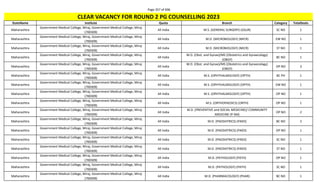 Page 357 of 696
StateName Institute Quota Branch Category TotalSeats
CLEAR VACANCY FOR ROUND 2 PG COUNSELLING 2023
Maharashtra
Government Medical College, Miraj, Government Medical College, Miraj
(700309)
All India M.S. (GENERAL SURGERY) (GSUR) SC NO 1
Maharashtra
Government Medical College, Miraj, Government Medical College, Miraj
(700309)
All India M.D. (MICROBIOLOGY) (MICR) EW NO 1
Maharashtra
Government Medical College, Miraj, Government Medical College, Miraj
(700309)
All India M.D. (MICROBIOLOGY) (MICR) ST NO 1
Maharashtra
Government Medical College, Miraj, Government Medical College, Miraj
(700309)
All India
M.D. (Obst. and Gynae)/MS (Obstetrics and Gynaecology)
(OBGY)
BC NO 1
Maharashtra
Government Medical College, Miraj, Government Medical College, Miraj
(700309)
All India
M.D. (Obst. and Gynae)/MS (Obstetrics and Gynaecology)
(OBGY)
OP NO 3
Maharashtra
Government Medical College, Miraj, Government Medical College, Miraj
(700309)
All India M.S. (OPHTHALMOLOGY) (OPTH) BC PH 1
Maharashtra
Government Medical College, Miraj, Government Medical College, Miraj
(700309)
All India M.S. (OPHTHALMOLOGY) (OPTH) EW NO 1
Maharashtra
Government Medical College, Miraj, Government Medical College, Miraj
(700309)
All India M.S. (OPHTHALMOLOGY) (OPTH) OP NO 1
Maharashtra
Government Medical College, Miraj, Government Medical College, Miraj
(700309)
All India M.S. (ORTHOPAEDICS) (ORTH) OP NO 1
Maharashtra
Government Medical College, Miraj, Government Medical College, Miraj
(700309)
All India
M.D. (PREVENTIVE and SOCIAL MEDICINE)/ COMMUNITY
MEDICINE (P-SM)
OP NO 2
Maharashtra
Government Medical College, Miraj, Government Medical College, Miraj
(700309)
All India M.D. (PAEDIATRICS) (PAED) BC NO 2
Maharashtra
Government Medical College, Miraj, Government Medical College, Miraj
(700309)
All India M.D. (PAEDIATRICS) (PAED) OP NO 1
Maharashtra
Government Medical College, Miraj, Government Medical College, Miraj
(700309)
All India M.D. (PAEDIATRICS) (PAED) SC NO 1
Maharashtra
Government Medical College, Miraj, Government Medical College, Miraj
(700309)
All India M.D. (PAEDIATRICS) (PAED) ST NO 1
Maharashtra
Government Medical College, Miraj, Government Medical College, Miraj
(700309)
All India M.D. (PATHOLOGY) (PATH) OP NO 1
Maharashtra
Government Medical College, Miraj, Government Medical College, Miraj
(700309)
All India M.D. (PATHOLOGY) (PATH) SC NO 1
Maharashtra
Government Medical College, Miraj, Government Medical College, Miraj
(700309)
All India M.D. (PHARMACOLOGY) (PHAR) BC NO 1
 