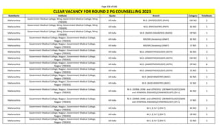 Page 358 of 696
StateName Institute Quota Branch Category TotalSeats
CLEAR VACANCY FOR ROUND 2 PG COUNSELLING 2023
Maharashtra
Government Medical College, Miraj, Government Medical College, Miraj
(700309)
All India M.D. (PHYSIOLOGY) (PHYS) EW NO 1
Maharashtra
Government Medical College, Miraj, Government Medical College, Miraj
(700309)
All India M.D. (PSYCHIATRY) (PSYY) BC NO 1
Maharashtra
Government Medical College, Miraj, Government Medical College, Miraj
(700309)
All India M.D. (RADIO-DIAGNOSIS) (RADD) OP NO 1
Maharashtra
Government Medical College, Nagpur, Government Medical College,
Nagpur (700303)
All India MD/MS (Anatomy) (ANAT) BC NO 1
Maharashtra
Government Medical College, Nagpur, Government Medical College,
Nagpur (700303)
All India MD/MS (Anatomy) (ANAT) ST NO 1
Maharashtra
Government Medical College, Nagpur, Government Medical College,
Nagpur (700303)
All India M.D. (ANAESTHESIOLOGY) (ASTH) BC NO 2
Maharashtra
Government Medical College, Nagpur, Government Medical College,
Nagpur (700303)
All India M.D. (ANAESTHESIOLOGY) (ASTH) EW NO 1
Maharashtra
Government Medical College, Nagpur, Government Medical College,
Nagpur (700303)
All India M.D. (ANAESTHESIOLOGY) (ASTH) OP NO 6
Maharashtra
Government Medical College, Nagpur, Government Medical College,
Nagpur (700303)
All India M.D. (ANAESTHESIOLOGY) (ASTH) SC NO 1
Maharashtra
Government Medical College, Nagpur, Government Medical College,
Nagpur (700303)
All India M.D. (BIOCHEMISTRY) (BIOC) BC NO 1
Maharashtra
Government Medical College, Nagpur, Government Medical College,
Nagpur (700303)
All India M.D. (BIOCHEMISTRY) (BIOC) SC NO 1
Maharashtra
Government Medical College, Nagpur, Government Medical College,
Nagpur (700303)
All India
M.D. (DERM.,VENE. and LEPROSY)/ (DERMATOLOGY)/(SKIN
and VENEREAL DISEASES)/(VENEREOLOGY) (DV-L)
BC NO 1
Maharashtra
Government Medical College, Nagpur, Government Medical College,
Nagpur (700303)
All India
M.D. (DERM.,VENE. and LEPROSY)/ (DERMATOLOGY)/(SKIN
and VENEREAL DISEASES)/(VENEREOLOGY) (DV-L)
ST NO 1
Maharashtra
Government Medical College, Nagpur, Government Medical College,
Nagpur (700303)
All India M.S. (E.N.T.) (EN-T) BC NO 1
Maharashtra
Government Medical College, Nagpur, Government Medical College,
Nagpur (700303)
All India M.S. (E.N.T.) (EN-T) OP NO 1
Maharashtra
Government Medical College, Nagpur, Government Medical College,
Nagpur (700303)
All India M.S. (E.N.T.) (EN-T) SC NO 1
 