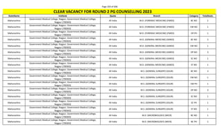 Page 359 of 696
StateName Institute Quota Branch Category TotalSeats
CLEAR VACANCY FOR ROUND 2 PG COUNSELLING 2023
Maharashtra
Government Medical College, Nagpur, Government Medical College,
Nagpur (700303)
All India M.D. (FORENSIC MEDICINE) (FMED) BC NO 1
Maharashtra
Government Medical College, Nagpur, Government Medical College,
Nagpur (700303)
All India M.D. (FORENSIC MEDICINE) (FMED) EW NO 1
Maharashtra
Government Medical College, Nagpur, Government Medical College,
Nagpur (700303)
All India M.D. (FORENSIC MEDICINE) (FMED) OP PH 1
Maharashtra
Government Medical College, Nagpur, Government Medical College,
Nagpur (700303)
All India M.D. (GENERAL MEDICINE) (GMED) BC NO 2
Maharashtra
Government Medical College, Nagpur, Government Medical College,
Nagpur (700303)
All India M.D. (GENERAL MEDICINE) (GMED) EW NO 1
Maharashtra
Government Medical College, Nagpur, Government Medical College,
Nagpur (700303)
All India M.D. (GENERAL MEDICINE) (GMED) OP NO 3
Maharashtra
Government Medical College, Nagpur, Government Medical College,
Nagpur (700303)
All India M.D. (GENERAL MEDICINE) (GMED) SC NO 1
Maharashtra
Government Medical College, Nagpur, Government Medical College,
Nagpur (700303)
All India M.D. (GENERAL MEDICINE) (GMED) ST NO 1
Maharashtra
Government Medical College, Nagpur, Government Medical College,
Nagpur (700303)
All India M.S. (GENERAL SURGERY) (GSUR) BC NO 3
Maharashtra
Government Medical College, Nagpur, Government Medical College,
Nagpur (700303)
All India M.S. (GENERAL SURGERY) (GSUR) EW NO 1
Maharashtra
Government Medical College, Nagpur, Government Medical College,
Nagpur (700303)
All India M.S. (GENERAL SURGERY) (GSUR) EW PH 1
Maharashtra
Government Medical College, Nagpur, Government Medical College,
Nagpur (700303)
All India M.S. (GENERAL SURGERY) (GSUR) OP NO 3
Maharashtra
Government Medical College, Nagpur, Government Medical College,
Nagpur (700303)
All India M.S. (GENERAL SURGERY) (GSUR) SC NO 1
Maharashtra
Government Medical College, Nagpur, Government Medical College,
Nagpur (700303)
All India M.S. (GENERAL SURGERY) (GSUR) SC PH 1
Maharashtra
Government Medical College, Nagpur, Government Medical College,
Nagpur (700303)
All India M.S. (GENERAL SURGERY) (GSUR) ST NO 1
Maharashtra
Government Medical College, Nagpur, Government Medical College,
Nagpur (700303)
All India M.D. (MICROBIOLOGY) (MICR) BC NO 1
Maharashtra
Government Medical College, Nagpur, Government Medical College,
Nagpur (700303)
All India M.D. (MICROBIOLOGY) (MICR) BC PH 1
 