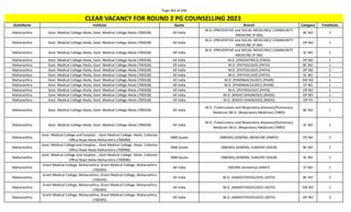 Page 363 of 696
StateName Institute Quota Branch Category TotalSeats
CLEAR VACANCY FOR ROUND 2 PG COUNSELLING 2023
Maharashtra Govt. Medical College Akola, Govt. Medical College Akola (700328) All India
M.D. (PREVENTIVE and SOCIAL MEDICINE)/ COMMUNITY
MEDICINE (P-SM)
BC NO 2
Maharashtra Govt. Medical College Akola, Govt. Medical College Akola (700328) All India
M.D. (PREVENTIVE and SOCIAL MEDICINE)/ COMMUNITY
MEDICINE (P-SM)
OP NO 1
Maharashtra Govt. Medical College Akola, Govt. Medical College Akola (700328) All India
M.D. (PREVENTIVE and SOCIAL MEDICINE)/ COMMUNITY
MEDICINE (P-SM)
SC NO 1
Maharashtra Govt. Medical College Akola, Govt. Medical College Akola (700328) All India M.D. (PAEDIATRICS) (PAED) OP NO 1
Maharashtra Govt. Medical College Akola, Govt. Medical College Akola (700328) All India M.D. (PATHOLOGY) (PATH) BC NO 1
Maharashtra Govt. Medical College Akola, Govt. Medical College Akola (700328) All India M.D. (PATHOLOGY) (PATH) OP NO 2
Maharashtra Govt. Medical College Akola, Govt. Medical College Akola (700328) All India M.D. (PATHOLOGY) (PATH) SC NO 1
Maharashtra Govt. Medical College Akola, Govt. Medical College Akola (700328) All India M.D. (PHARMACOLOGY) (PHAR) EW NO 1
Maharashtra Govt. Medical College Akola, Govt. Medical College Akola (700328) All India M.D. (PHARMACOLOGY) (PHAR) ST NO 1
Maharashtra Govt. Medical College Akola, Govt. Medical College Akola (700328) All India M.D. (PHYSIOLOGY) (PHYS) OP NO 1
Maharashtra Govt. Medical College Akola, Govt. Medical College Akola (700328) All India M.D. (RADIO-DIAGNOSIS) (RADD) OP NO 1
Maharashtra Govt. Medical College Akola, Govt. Medical College Akola (700328) All India M.D. (RADIO-DIAGNOSIS) (RADD) OP PH 1
Maharashtra Govt. Medical College Akola, Govt. Medical College Akola (700328) All India
M.D. (Tuberculosis and Respiratory diseases)/Pulmonary
Medicine /M.D. (Respiratory Medicine) (TBRD)
BC NO 1
Maharashtra Govt. Medical College Akola, Govt. Medical College Akola (700328) All India
M.D. (Tuberculosis and Respiratory diseases)/Pulmonary
Medicine /M.D. (Respiratory Medicine) (TBRD)
SC NO 1
Maharashtra
Govt. Medical College and hospital, , Govt Medical College Akola Collector
Office Road Akola Maharshtra (700990)
DNB Quota (NBEMS) GENERAL MEDICINE (DMED) OP NO 2
Maharashtra
Govt. Medical College and hospital, , Govt Medical College Akola Collector
Office Road Akola Maharshtra (700990)
DNB Quota (NBEMS) GENERAL SURGERY (DSUR) BC NO 1
Maharashtra
Govt. Medical College and hospital, , Govt Medical College Akola Collector
Office Road Akola Maharshtra (700990)
DNB Quota (NBEMS) GENERAL SURGERY (DSUR) SC NO 1
Maharashtra
Grant Medical College, Maharashtra, Grant Medical College, Maharashtra
(700305)
All India MD/MS (Anatomy) (ANAT) ST NO 1
Maharashtra
Grant Medical College, Maharashtra, Grant Medical College, Maharashtra
(700305)
All India M.D. (ANAESTHESIOLOGY) (ASTH) BC NO 2
Maharashtra
Grant Medical College, Maharashtra, Grant Medical College, Maharashtra
(700305)
All India M.D. (ANAESTHESIOLOGY) (ASTH) EW NO 1
Maharashtra
Grant Medical College, Maharashtra, Grant Medical College, Maharashtra
(700305)
All India M.D. (ANAESTHESIOLOGY) (ASTH) OP NO 3
 