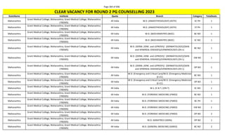 Page 364 of 696
StateName Institute Quota Branch Category TotalSeats
CLEAR VACANCY FOR ROUND 2 PG COUNSELLING 2023
Maharashtra
Grant Medical College, Maharashtra, Grant Medical College, Maharashtra
(700305)
All India M.D. (ANAESTHESIOLOGY) (ASTH) SC PH 1
Maharashtra
Grant Medical College, Maharashtra, Grant Medical College, Maharashtra
(700305)
All India M.D. (ANAESTHESIOLOGY) (ASTH) ST PH 1
Maharashtra
Grant Medical College, Maharashtra, Grant Medical College, Maharashtra
(700305)
All India M.D. (BIOCHEMISTRY) (BIOC) BC NO 1
Maharashtra
Grant Medical College, Maharashtra, Grant Medical College, Maharashtra
(700305)
All India M.D. (BIOCHEMISTRY) (BIOC) SC NO 1
Maharashtra
Grant Medical College, Maharashtra, Grant Medical College, Maharashtra
(700305)
All India
M.D. (DERM.,VENE. and LEPROSY)/ (DERMATOLOGY)/(SKIN
and VENEREAL DISEASES)/(VENEREOLOGY) (DV-L)
BC NO 1
Maharashtra
Grant Medical College, Maharashtra, Grant Medical College, Maharashtra
(700305)
All India
M.D. (DERM.,VENE. and LEPROSY)/ (DERMATOLOGY)/(SKIN
and VENEREAL DISEASES)/(VENEREOLOGY) (DV-L)
EW NO 1
Maharashtra
Grant Medical College, Maharashtra, Grant Medical College, Maharashtra
(700305)
All India
M.D. (DERM.,VENE. and LEPROSY)/ (DERMATOLOGY)/(SKIN
and VENEREAL DISEASES)/(VENEREOLOGY) (DV-L)
OP NO 1
Maharashtra
Grant Medical College, Maharashtra, Grant Medical College, Maharashtra
(700305)
All India
M.D. (Emergency and Critical Care)/M.D. (Emergency Medicine)
(E-CC)
BC NO 1
Maharashtra
Grant Medical College, Maharashtra, Grant Medical College, Maharashtra
(700305)
All India
M.D. (Emergency and Critical Care)/M.D. (Emergency Medicine)
(E-CC)
OP NO 1
Maharashtra
Grant Medical College, Maharashtra, Grant Medical College, Maharashtra
(700305)
All India M.S. (E.N.T.) (EN-T) SC NO 1
Maharashtra
Grant Medical College, Maharashtra, Grant Medical College, Maharashtra
(700305)
All India M.D. (FORENSIC MEDICINE) (FMED) BC NO 1
Maharashtra
Grant Medical College, Maharashtra, Grant Medical College, Maharashtra
(700305)
All India M.D. (FORENSIC MEDICINE) (FMED) BC PH 1
Maharashtra
Grant Medical College, Maharashtra, Grant Medical College, Maharashtra
(700305)
All India M.D. (FORENSIC MEDICINE) (FMED) EW NO 1
Maharashtra
Grant Medical College, Maharashtra, Grant Medical College, Maharashtra
(700305)
All India M.D. (FORENSIC MEDICINE) (FMED) OP NO 2
Maharashtra
Grant Medical College, Maharashtra, Grant Medical College, Maharashtra
(700305)
All India M.D. GERIATRICS (GERA) OP NO 1
Maharashtra
Grant Medical College, Maharashtra, Grant Medical College, Maharashtra
(700305)
All India M.D. (GENERAL MEDICINE) (GMED) BC NO 2
 