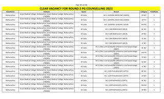 Page 365 of 696
StateName Institute Quota Branch Category TotalSeats
CLEAR VACANCY FOR ROUND 2 PG COUNSELLING 2023
Maharashtra
Grant Medical College, Maharashtra, Grant Medical College, Maharashtra
(700305)
All India M.D. (GENERAL MEDICINE) (GMED) OP NO 2
Maharashtra
Grant Medical College, Maharashtra, Grant Medical College, Maharashtra
(700305)
All India M.D. (GENERAL MEDICINE) (GMED) OP PH 1
Maharashtra
Grant Medical College, Maharashtra, Grant Medical College, Maharashtra
(700305)
All India M.S. (GENERAL SURGERY) (GSUR) EW NO 1
Maharashtra
Grant Medical College, Maharashtra, Grant Medical College, Maharashtra
(700305)
All India M.D. (MICROBIOLOGY) (MICR) BC NO 2
Maharashtra
Grant Medical College, Maharashtra, Grant Medical College, Maharashtra
(700305)
All India M.D. (MICROBIOLOGY) (MICR) OP NO 2
Maharashtra
Grant Medical College, Maharashtra, Grant Medical College, Maharashtra
(700305)
All India M.D. (MICROBIOLOGY) (MICR) SC NO 1
Maharashtra
Grant Medical College, Maharashtra, Grant Medical College, Maharashtra
(700305)
All India M.D. (MICROBIOLOGY) (MICR) ST NO 1
Maharashtra
Grant Medical College, Maharashtra, Grant Medical College, Maharashtra
(700305)
All India
M.D. (Obst. and Gynae)/MS (Obstetrics and Gynaecology)
(OBGY)
BC NO 3
Maharashtra
Grant Medical College, Maharashtra, Grant Medical College, Maharashtra
(700305)
All India
M.D. (Obst. and Gynae)/MS (Obstetrics and Gynaecology)
(OBGY)
EW PH 1
Maharashtra
Grant Medical College, Maharashtra, Grant Medical College, Maharashtra
(700305)
All India
M.D. (Obst. and Gynae)/MS (Obstetrics and Gynaecology)
(OBGY)
OP NO 2
Maharashtra
Grant Medical College, Maharashtra, Grant Medical College, Maharashtra
(700305)
All India
M.D. (Obst. and Gynae)/MS (Obstetrics and Gynaecology)
(OBGY)
SC NO 2
Maharashtra
Grant Medical College, Maharashtra, Grant Medical College, Maharashtra
(700305)
All India
M.D. (Obst. and Gynae)/MS (Obstetrics and Gynaecology)
(OBGY)
ST NO 1
Maharashtra
Grant Medical College, Maharashtra, Grant Medical College, Maharashtra
(700305)
All India M.S. (OPHTHALMOLOGY) (OPTH) BC NO 1
Maharashtra
Grant Medical College, Maharashtra, Grant Medical College, Maharashtra
(700305)
All India M.S. (OPHTHALMOLOGY) (OPTH) OP NO 1
Maharashtra
Grant Medical College, Maharashtra, Grant Medical College, Maharashtra
(700305)
All India M.S. (ORTHOPAEDICS) (ORTH) BC NO 1
Maharashtra
Grant Medical College, Maharashtra, Grant Medical College, Maharashtra
(700305)
All India M.S. (ORTHOPAEDICS) (ORTH) EW NO 1
Maharashtra
Grant Medical College, Maharashtra, Grant Medical College, Maharashtra
(700305)
All India M.S. (ORTHOPAEDICS) (ORTH) OP NO 1
 