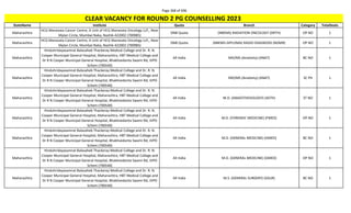 Page 368 of 696
StateName Institute Quota Branch Category TotalSeats
CLEAR VACANCY FOR ROUND 2 PG COUNSELLING 2023
Maharashtra
HCG Manavata Cancer Centre, A Unit of HCG Manavata Oncology LLP,, Near
Mylan Circle, Mumbai Naka, Nashik-422002 (700985)
DNB Quota (NBEMS) RADIATION ONCOLOGY (DRTH) OP NO 1
Maharashtra
HCG Manavata Cancer Centre, A Unit of HCG Manavata Oncology LLP,, Near
Mylan Circle, Mumbai Naka, Nashik-422002 (700985)
DNB Quota (NBEMS-DIPLOMA) RADIO-DIAGNOSIS (NDMR) OP NO 1
Maharashtra
Hinduhridayasamrat Balasaheb Thackeray Medical College and Dr. R. N.
Cooper Municipal General Hospital, Maharashtra, HBT Medical College and
Dr R N Cooper Municipal General Hospital, Bhaktivedanta Swami Rd, JVPD
Schem (700540)
All India MD/MS (Anatomy) (ANAT) BC NO 1
Maharashtra
Hinduhridayasamrat Balasaheb Thackeray Medical College and Dr. R. N.
Cooper Municipal General Hospital, Maharashtra, HBT Medical College and
Dr R N Cooper Municipal General Hospital, Bhaktivedanta Swami Rd, JVPD
Schem (700540)
All India MD/MS (Anatomy) (ANAT) SC PH 1
Maharashtra
Hinduhridayasamrat Balasaheb Thackeray Medical College and Dr. R. N.
Cooper Municipal General Hospital, Maharashtra, HBT Medical College and
Dr R N Cooper Municipal General Hospital, Bhaktivedanta Swami Rd, JVPD
Schem (700540)
All India M.D. (ANAESTHESIOLOGY) (ASTH) ST NO 1
Maharashtra
Hinduhridayasamrat Balasaheb Thackeray Medical College and Dr. R. N.
Cooper Municipal General Hospital, Maharashtra, HBT Medical College and
Dr R N Cooper Municipal General Hospital, Bhaktivedanta Swami Rd, JVPD
Schem (700540)
All India M.D. (FORENSIC MEDICINE) (FMED) OP NO 1
Maharashtra
Hinduhridayasamrat Balasaheb Thackeray Medical College and Dr. R. N.
Cooper Municipal General Hospital, Maharashtra, HBT Medical College and
Dr R N Cooper Municipal General Hospital, Bhaktivedanta Swami Rd, JVPD
Schem (700540)
All India M.D. (GENERAL MEDICINE) (GMED) BC NO 1
Maharashtra
Hinduhridayasamrat Balasaheb Thackeray Medical College and Dr. R. N.
Cooper Municipal General Hospital, Maharashtra, HBT Medical College and
Dr R N Cooper Municipal General Hospital, Bhaktivedanta Swami Rd, JVPD
Schem (700540)
All India M.D. (GENERAL MEDICINE) (GMED) OP NO 1
Maharashtra
Hinduhridayasamrat Balasaheb Thackeray Medical College and Dr. R. N.
Cooper Municipal General Hospital, Maharashtra, HBT Medical College and
Dr R N Cooper Municipal General Hospital, Bhaktivedanta Swami Rd, JVPD
Schem (700540)
All India M.S. (GENERAL SURGERY) (GSUR) BC NO 1
 