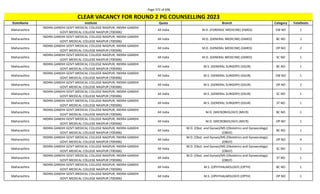 Page 372 of 696
StateName Institute Quota Branch Category TotalSeats
CLEAR VACANCY FOR ROUND 2 PG COUNSELLING 2023
Maharashtra
INDIRA GANDHI GOVT.MEDICAL COLLEGE NAGPUR, INDIRA GANDHI
GOVT.MEDICAL COLLEGE NAGPUR (700306)
All India M.D. (FORENSIC MEDICINE) (FMED) EW NO 1
Maharashtra
INDIRA GANDHI GOVT.MEDICAL COLLEGE NAGPUR, INDIRA GANDHI
GOVT.MEDICAL COLLEGE NAGPUR (700306)
All India M.D. (GENERAL MEDICINE) (GMED) BC NO 2
Maharashtra
INDIRA GANDHI GOVT.MEDICAL COLLEGE NAGPUR, INDIRA GANDHI
GOVT.MEDICAL COLLEGE NAGPUR (700306)
All India M.D. (GENERAL MEDICINE) (GMED) OP NO 2
Maharashtra
INDIRA GANDHI GOVT.MEDICAL COLLEGE NAGPUR, INDIRA GANDHI
GOVT.MEDICAL COLLEGE NAGPUR (700306)
All India M.D. (GENERAL MEDICINE) (GMED) SC NO 1
Maharashtra
INDIRA GANDHI GOVT.MEDICAL COLLEGE NAGPUR, INDIRA GANDHI
GOVT.MEDICAL COLLEGE NAGPUR (700306)
All India M.S. (GENERAL SURGERY) (GSUR) BC NO 1
Maharashtra
INDIRA GANDHI GOVT.MEDICAL COLLEGE NAGPUR, INDIRA GANDHI
GOVT.MEDICAL COLLEGE NAGPUR (700306)
All India M.S. (GENERAL SURGERY) (GSUR) EW NO 1
Maharashtra
INDIRA GANDHI GOVT.MEDICAL COLLEGE NAGPUR, INDIRA GANDHI
GOVT.MEDICAL COLLEGE NAGPUR (700306)
All India M.S. (GENERAL SURGERY) (GSUR) OP NO 2
Maharashtra
INDIRA GANDHI GOVT.MEDICAL COLLEGE NAGPUR, INDIRA GANDHI
GOVT.MEDICAL COLLEGE NAGPUR (700306)
All India M.S. (GENERAL SURGERY) (GSUR) SC NO 1
Maharashtra
INDIRA GANDHI GOVT.MEDICAL COLLEGE NAGPUR, INDIRA GANDHI
GOVT.MEDICAL COLLEGE NAGPUR (700306)
All India M.S. (GENERAL SURGERY) (GSUR) ST NO 1
Maharashtra
INDIRA GANDHI GOVT.MEDICAL COLLEGE NAGPUR, INDIRA GANDHI
GOVT.MEDICAL COLLEGE NAGPUR (700306)
All India M.D. (MICROBIOLOGY) (MICR) BC NO 1
Maharashtra
INDIRA GANDHI GOVT.MEDICAL COLLEGE NAGPUR, INDIRA GANDHI
GOVT.MEDICAL COLLEGE NAGPUR (700306)
All India M.D. (MICROBIOLOGY) (MICR) OP NO 1
Maharashtra
INDIRA GANDHI GOVT.MEDICAL COLLEGE NAGPUR, INDIRA GANDHI
GOVT.MEDICAL COLLEGE NAGPUR (700306)
All India
M.D. (Obst. and Gynae)/MS (Obstetrics and Gynaecology)
(OBGY)
BC NO 1
Maharashtra
INDIRA GANDHI GOVT.MEDICAL COLLEGE NAGPUR, INDIRA GANDHI
GOVT.MEDICAL COLLEGE NAGPUR (700306)
All India
M.D. (Obst. and Gynae)/MS (Obstetrics and Gynaecology)
(OBGY)
OP NO 4
Maharashtra
INDIRA GANDHI GOVT.MEDICAL COLLEGE NAGPUR, INDIRA GANDHI
GOVT.MEDICAL COLLEGE NAGPUR (700306)
All India
M.D. (Obst. and Gynae)/MS (Obstetrics and Gynaecology)
(OBGY)
SC NO 1
Maharashtra
INDIRA GANDHI GOVT.MEDICAL COLLEGE NAGPUR, INDIRA GANDHI
GOVT.MEDICAL COLLEGE NAGPUR (700306)
All India
M.D. (Obst. and Gynae)/MS (Obstetrics and Gynaecology)
(OBGY)
ST NO 1
Maharashtra
INDIRA GANDHI GOVT.MEDICAL COLLEGE NAGPUR, INDIRA GANDHI
GOVT.MEDICAL COLLEGE NAGPUR (700306)
All India M.S. (OPHTHALMOLOGY) (OPTH) BC NO 1
Maharashtra
INDIRA GANDHI GOVT.MEDICAL COLLEGE NAGPUR, INDIRA GANDHI
GOVT.MEDICAL COLLEGE NAGPUR (700306)
All India M.S. (OPHTHALMOLOGY) (OPTH) OP NO 1
 