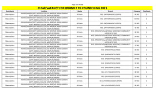 Page 373 of 696
StateName Institute Quota Branch Category TotalSeats
CLEAR VACANCY FOR ROUND 2 PG COUNSELLING 2023
Maharashtra
INDIRA GANDHI GOVT.MEDICAL COLLEGE NAGPUR, INDIRA GANDHI
GOVT.MEDICAL COLLEGE NAGPUR (700306)
All India M.S. (ORTHOPAEDICS) (ORTH) BC NO 1
Maharashtra
INDIRA GANDHI GOVT.MEDICAL COLLEGE NAGPUR, INDIRA GANDHI
GOVT.MEDICAL COLLEGE NAGPUR (700306)
All India M.S. (ORTHOPAEDICS) (ORTH) EW NO 1
Maharashtra
INDIRA GANDHI GOVT.MEDICAL COLLEGE NAGPUR, INDIRA GANDHI
GOVT.MEDICAL COLLEGE NAGPUR (700306)
All India M.S. (ORTHOPAEDICS) (ORTH) OP NO 1
Maharashtra
INDIRA GANDHI GOVT.MEDICAL COLLEGE NAGPUR, INDIRA GANDHI
GOVT.MEDICAL COLLEGE NAGPUR (700306)
All India M.S. (ORTHOPAEDICS) (ORTH) SC NO 1
Maharashtra
INDIRA GANDHI GOVT.MEDICAL COLLEGE NAGPUR, INDIRA GANDHI
GOVT.MEDICAL COLLEGE NAGPUR (700306)
All India
M.D. (PREVENTIVE and SOCIAL MEDICINE)/ COMMUNITY
MEDICINE (P-SM)
BC NO 1
Maharashtra
INDIRA GANDHI GOVT.MEDICAL COLLEGE NAGPUR, INDIRA GANDHI
GOVT.MEDICAL COLLEGE NAGPUR (700306)
All India
M.D. (PREVENTIVE and SOCIAL MEDICINE)/ COMMUNITY
MEDICINE (P-SM)
OP NO 2
Maharashtra
INDIRA GANDHI GOVT.MEDICAL COLLEGE NAGPUR, INDIRA GANDHI
GOVT.MEDICAL COLLEGE NAGPUR (700306)
All India
M.D. (PREVENTIVE and SOCIAL MEDICINE)/ COMMUNITY
MEDICINE (P-SM)
SC NO 1
Maharashtra
INDIRA GANDHI GOVT.MEDICAL COLLEGE NAGPUR, INDIRA GANDHI
GOVT.MEDICAL COLLEGE NAGPUR (700306)
All India
M.D. (PREVENTIVE and SOCIAL MEDICINE)/ COMMUNITY
MEDICINE (P-SM)
ST NO 1
Maharashtra
INDIRA GANDHI GOVT.MEDICAL COLLEGE NAGPUR, INDIRA GANDHI
GOVT.MEDICAL COLLEGE NAGPUR (700306)
All India M.D. (PAEDIATRICS) (PAED) BC NO 2
Maharashtra
INDIRA GANDHI GOVT.MEDICAL COLLEGE NAGPUR, INDIRA GANDHI
GOVT.MEDICAL COLLEGE NAGPUR (700306)
All India M.D. (PAEDIATRICS) (PAED) EW NO 1
Maharashtra
INDIRA GANDHI GOVT.MEDICAL COLLEGE NAGPUR, INDIRA GANDHI
GOVT.MEDICAL COLLEGE NAGPUR (700306)
All India M.D. (PAEDIATRICS) (PAED) OP NO 1
Maharashtra
INDIRA GANDHI GOVT.MEDICAL COLLEGE NAGPUR, INDIRA GANDHI
GOVT.MEDICAL COLLEGE NAGPUR (700306)
All India M.D. (PAEDIATRICS) (PAED) SC NO 1
Maharashtra
INDIRA GANDHI GOVT.MEDICAL COLLEGE NAGPUR, INDIRA GANDHI
GOVT.MEDICAL COLLEGE NAGPUR (700306)
All India M.D. (PAEDIATRICS) (PAED) ST NO 1
Maharashtra
INDIRA GANDHI GOVT.MEDICAL COLLEGE NAGPUR, INDIRA GANDHI
GOVT.MEDICAL COLLEGE NAGPUR (700306)
All India M.D. (PATHOLOGY) (PATH) BC NO 1
Maharashtra
INDIRA GANDHI GOVT.MEDICAL COLLEGE NAGPUR, INDIRA GANDHI
GOVT.MEDICAL COLLEGE NAGPUR (700306)
All India M.D. (PATHOLOGY) (PATH) OP NO 1
Maharashtra
INDIRA GANDHI GOVT.MEDICAL COLLEGE NAGPUR, INDIRA GANDHI
GOVT.MEDICAL COLLEGE NAGPUR (700306)
All India M.D. (PHARMACOLOGY) (PHAR) OP NO 1
Maharashtra
INDIRA GANDHI GOVT.MEDICAL COLLEGE NAGPUR, INDIRA GANDHI
GOVT.MEDICAL COLLEGE NAGPUR (700306)
All India M.D. (PHYSIOLOGY) (PHYS) BC NO 1
 