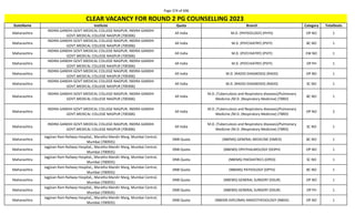 Page 374 of 696
StateName Institute Quota Branch Category TotalSeats
CLEAR VACANCY FOR ROUND 2 PG COUNSELLING 2023
Maharashtra
INDIRA GANDHI GOVT.MEDICAL COLLEGE NAGPUR, INDIRA GANDHI
GOVT.MEDICAL COLLEGE NAGPUR (700306)
All India M.D. (PHYSIOLOGY) (PHYS) OP NO 1
Maharashtra
INDIRA GANDHI GOVT.MEDICAL COLLEGE NAGPUR, INDIRA GANDHI
GOVT.MEDICAL COLLEGE NAGPUR (700306)
All India M.D. (PSYCHIATRY) (PSYY) BC NO 1
Maharashtra
INDIRA GANDHI GOVT.MEDICAL COLLEGE NAGPUR, INDIRA GANDHI
GOVT.MEDICAL COLLEGE NAGPUR (700306)
All India M.D. (PSYCHIATRY) (PSYY) EW NO 1
Maharashtra
INDIRA GANDHI GOVT.MEDICAL COLLEGE NAGPUR, INDIRA GANDHI
GOVT.MEDICAL COLLEGE NAGPUR (700306)
All India M.D. (PSYCHIATRY) (PSYY) OP PH 1
Maharashtra
INDIRA GANDHI GOVT.MEDICAL COLLEGE NAGPUR, INDIRA GANDHI
GOVT.MEDICAL COLLEGE NAGPUR (700306)
All India M.D. (RADIO-DIAGNOSIS) (RADD) OP NO 1
Maharashtra
INDIRA GANDHI GOVT.MEDICAL COLLEGE NAGPUR, INDIRA GANDHI
GOVT.MEDICAL COLLEGE NAGPUR (700306)
All India M.D. (RADIO-DIAGNOSIS) (RADD) SC NO 1
Maharashtra
INDIRA GANDHI GOVT.MEDICAL COLLEGE NAGPUR, INDIRA GANDHI
GOVT.MEDICAL COLLEGE NAGPUR (700306)
All India
M.D. (Tuberculosis and Respiratory diseases)/Pulmonary
Medicine /M.D. (Respiratory Medicine) (TBRD)
BC NO 1
Maharashtra
INDIRA GANDHI GOVT.MEDICAL COLLEGE NAGPUR, INDIRA GANDHI
GOVT.MEDICAL COLLEGE NAGPUR (700306)
All India
M.D. (Tuberculosis and Respiratory diseases)/Pulmonary
Medicine /M.D. (Respiratory Medicine) (TBRD)
OP NO 2
Maharashtra
INDIRA GANDHI GOVT.MEDICAL COLLEGE NAGPUR, INDIRA GANDHI
GOVT.MEDICAL COLLEGE NAGPUR (700306)
All India
M.D. (Tuberculosis and Respiratory diseases)/Pulmonary
Medicine /M.D. (Respiratory Medicine) (TBRD)
SC NO 1
Maharashtra
Jagjivan Ram Railway Hospital,, Maratha Mandir Marg, Mumbai Central,
Mumbai (700935)
DNB Quota (NBEMS) GENERAL MEDICINE (DMED) BC NO 1
Maharashtra
Jagjivan Ram Railway Hospital,, Maratha Mandir Marg, Mumbai Central,
Mumbai (700935)
DNB Quota (NBEMS) OPHTHALMOLOGY (DOPH) OP NO 1
Maharashtra
Jagjivan Ram Railway Hospital,, Maratha Mandir Marg, Mumbai Central,
Mumbai (700935)
DNB Quota (NBEMS) PAEDIATRICS (DPED) SC NO 1
Maharashtra
Jagjivan Ram Railway Hospital,, Maratha Mandir Marg, Mumbai Central,
Mumbai (700935)
DNB Quota (NBEMS) PATHOLOGY (DPTH) BC NO 1
Maharashtra
Jagjivan Ram Railway Hospital,, Maratha Mandir Marg, Mumbai Central,
Mumbai (700935)
DNB Quota (NBEMS) GENERAL SURGERY (DSUR) OP NO 1
Maharashtra
Jagjivan Ram Railway Hospital,, Maratha Mandir Marg, Mumbai Central,
Mumbai (700935)
DNB Quota (NBEMS) GENERAL SURGERY (DSUR) OP PH 1
Maharashtra
Jagjivan Ram Railway Hospital,, Maratha Mandir Marg, Mumbai Central,
Mumbai (700935)
DNB Quota (NBEMS-DIPLOMA) ANAESTHESIOLOGY (NBDA) OP NO 1
 