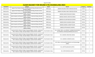 Page 375 of 696
StateName Institute Quota Branch Category TotalSeats
CLEAR VACANCY FOR ROUND 2 PG COUNSELLING 2023
Maharashtra
Jagjivan Ram Railway Hospital,, Maratha Mandir Marg, Mumbai Central,
Mumbai (700935)
DNB Quota (NBEMS-DIPLOMA) FAMILY MEDICINE (NFLM) SC NO 1
Maharashtra
Jagjivan Ram Railway Hospital,, Maratha Mandir Marg, Mumbai Central,
Mumbai (700935)
DNB Quota (NBEMS-DIPLOMA) FAMILY MEDICINE (NFLM) ST NO 1
Maharashtra
Jaslok Hospital and Research Centre, , 15, Dr. G. Deshmukh Marg, Mumbai -
400026 (700936)
DNB Quota (NBEMS) ANAESTHESIOLOGY (DANS) OP NO 1
Maharashtra
Jaslok Hospital and Research Centre, , 15, Dr. G. Deshmukh Marg, Mumbai -
400026 (700936)
DNB Quota (NBEMS) GENERAL MEDICINE (DMED) OP NO 2
Maharashtra
Jaslok Hospital and Research Centre, , 15, Dr. G. Deshmukh Marg, Mumbai -
400026 (700936)
DNB Quota (NBEMS) NUCLEAR MEDICINE (DNUM) OP NO 1
Maharashtra
Jaslok Hospital and Research Centre, , 15, Dr. G. Deshmukh Marg, Mumbai -
400026 (700936)
DNB Quota (NBEMS) RADIO-DIAGNOSIS (DRAD) OP NO 2
Maharashtra
Jaslok Hospital and Research Centre, , 15, Dr. G. Deshmukh Marg, Mumbai -
400026 (700936)
DNB Quota (NBEMS) GENERAL SURGERY (DSUR) OP NO 1
Maharashtra
Jaslok Hospital and Research Centre, , 15, Dr. G. Deshmukh Marg, Mumbai -
400026 (700936)
DNB Quota (NBEMS) ORTHOPAEDICS (NDORT) OP NO 1
Maharashtra
Jawaharlal Nehru Medical College, Sawangi (Meghe), Wardha-, Jawaharlal
Nehru Medical College, Sawangi (Meghe), Wardha-442107 (700437)
Non-Resident Indian
M.D. (DERM.,VENE. and LEPROSY)/ (DERMATOLOGY)/(SKIN
and VENEREAL DISEASES)/(VENEREOLOGY) (DV-L)
OP NO 2
Maharashtra
Jawaharlal Nehru Medical College, Sawangi (Meghe), Wardha-, Jawaharlal
Nehru Medical College, Sawangi (Meghe), Wardha-442107 (700437)
Non-Resident Indian M.D. (GENERAL MEDICINE) (GMED) OP NO 4
Maharashtra
Jawaharlal Nehru Medical College, Sawangi (Meghe), Wardha-, Jawaharlal
Nehru Medical College, Sawangi (Meghe), Wardha-442107 (700437)
Non-Resident Indian M.S. (GENERAL SURGERY) (GSUR) OP NO 3
Maharashtra
Jawaharlal Nehru Medical College, Sawangi (Meghe), Wardha-, Jawaharlal
Nehru Medical College, Sawangi (Meghe), Wardha-442107 (700437)
Non-Resident Indian
M.D. (Obst. and Gynae)/MS (Obstetrics and Gynaecology)
(OBGY)
OP NO 4
Maharashtra
Jawaharlal Nehru Medical College, Sawangi (Meghe), Wardha-, Jawaharlal
Nehru Medical College, Sawangi (Meghe), Wardha-442107 (700437)
Non-Resident Indian M.S. (OPHTHALMOLOGY) (OPTH) OP NO 1
Maharashtra
Jawaharlal Nehru Medical College, Sawangi (Meghe), Wardha-, Jawaharlal
Nehru Medical College, Sawangi (Meghe), Wardha-442107 (700437)
Non-Resident Indian M.S. (ORTHOPAEDICS) (ORTH) OP NO 1
 