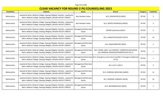 Page 376 of 696
StateName Institute Quota Branch Category TotalSeats
CLEAR VACANCY FOR ROUND 2 PG COUNSELLING 2023
Maharashtra
Jawaharlal Nehru Medical College, Sawangi (Meghe), Wardha-, Jawaharlal
Nehru Medical College, Sawangi (Meghe), Wardha-442107 (700437)
Non-Resident Indian M.D. (PAEDIATRICS) (PAED) OP NO 3
Maharashtra
Jawaharlal Nehru Medical College, Sawangi (Meghe), Wardha-, Jawaharlal
Nehru Medical College, Sawangi (Meghe), Wardha-442107 (700437)
Non-Resident Indian M.D. (RADIO-DIAGNOSIS) (RADD) OP NO 3
Maharashtra
Jawaharlal Nehru Medical College, Sawangi (Meghe), Wardha-, Jawaharlal
Nehru Medical College, Sawangi (Meghe), Wardha-442107 (700437)
Management/Paid Seats
Quota
MD/MS (Anatomy) (ANAT) OP NO 6
Maharashtra
Jawaharlal Nehru Medical College, Sawangi (Meghe), Wardha-, Jawaharlal
Nehru Medical College, Sawangi (Meghe), Wardha-442107 (700437)
Management/Paid Seats
Quota
M.D. (ANAESTHESIOLOGY) (ASTH) OP NO 10
Maharashtra
Jawaharlal Nehru Medical College, Sawangi (Meghe), Wardha-, Jawaharlal
Nehru Medical College, Sawangi (Meghe), Wardha-442107 (700437)
Management/Paid Seats
Quota
M.D. (BIOCHEMISTRY) (BIOC) OP NO 2
Maharashtra
Jawaharlal Nehru Medical College, Sawangi (Meghe), Wardha-, Jawaharlal
Nehru Medical College, Sawangi (Meghe), Wardha-442107 (700437)
Management/Paid Seats
Quota
M.D. (DERM.,VENE. and LEPROSY)/ (DERMATOLOGY)/(SKIN
and VENEREAL DISEASES)/(VENEREOLOGY) (DV-L)
OP NO 1
Maharashtra
Jawaharlal Nehru Medical College, Sawangi (Meghe), Wardha-, Jawaharlal
Nehru Medical College, Sawangi (Meghe), Wardha-442107 (700437)
Management/Paid Seats
Quota
M.D. (Emergency and Critical Care)/M.D. (Emergency Medicine)
(E-CC)
OP NO 1
Maharashtra
Jawaharlal Nehru Medical College, Sawangi (Meghe), Wardha-, Jawaharlal
Nehru Medical College, Sawangi (Meghe), Wardha-442107 (700437)
Management/Paid Seats
Quota
M.S. (E.N.T.) (EN-T) OP NO 3
Maharashtra
Jawaharlal Nehru Medical College, Sawangi (Meghe), Wardha-, Jawaharlal
Nehru Medical College, Sawangi (Meghe), Wardha-442107 (700437)
Management/Paid Seats
Quota
M.D. (GENERAL MEDICINE) (GMED) OP NO 12
Maharashtra
Jawaharlal Nehru Medical College, Sawangi (Meghe), Wardha-, Jawaharlal
Nehru Medical College, Sawangi (Meghe), Wardha-442107 (700437)
Management/Paid Seats
Quota
M.S. (GENERAL SURGERY) (GSUR) OP NO 10
Maharashtra
Jawaharlal Nehru Medical College, Sawangi (Meghe), Wardha-, Jawaharlal
Nehru Medical College, Sawangi (Meghe), Wardha-442107 (700437)
Management/Paid Seats
Quota
M.D. (MICROBIOLOGY) (MICR) OP NO 2
 