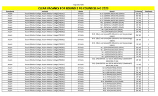 Page 38 of 696
StateName Institute Quota Branch Category TotalSeats
CLEAR VACANCY FOR ROUND 2 PG COUNSELLING 2023
Assam Assam Medical College, Assam Medical College (700282) All India M.D. (GENERAL MEDICINE) (GMED) BC NO 2
Assam Assam Medical College, Assam Medical College (700282) All India M.D. (GENERAL MEDICINE) (GMED) EW NO 1
Assam Assam Medical College, Assam Medical College (700282) All India M.D. (GENERAL MEDICINE) (GMED) OP NO 5
Assam Assam Medical College, Assam Medical College (700282) All India M.D. (GENERAL MEDICINE) (GMED) SC NO 2
Assam Assam Medical College, Assam Medical College (700282) All India M.S. (GENERAL SURGERY) (GSUR) BC NO 3
Assam Assam Medical College, Assam Medical College (700282) All India M.S. (GENERAL SURGERY) (GSUR) OP NO 4
Assam Assam Medical College, Assam Medical College (700282) All India M.S. (GENERAL SURGERY) (GSUR) ST NO 1
Assam Assam Medical College, Assam Medical College (700282) All India M.D. (MICROBIOLOGY) (MICR) BC NO 1
Assam Assam Medical College, Assam Medical College (700282) All India M.D. (MICROBIOLOGY) (MICR) OP NO 1
Assam Assam Medical College, Assam Medical College (700282) All India
M.D. (Obst. and Gynae)/MS (Obstetrics and Gynaecology)
(OBGY)
EW NO 1
Assam Assam Medical College, Assam Medical College (700282) All India
M.D. (Obst. and Gynae)/MS (Obstetrics and Gynaecology)
(OBGY)
OP NO 1
Assam Assam Medical College, Assam Medical College (700282) All India
M.D. (Obst. and Gynae)/MS (Obstetrics and Gynaecology)
(OBGY)
SC NO 1
Assam Assam Medical College, Assam Medical College (700282) All India M.S. (OPHTHALMOLOGY) (OPTH) BC NO 2
Assam Assam Medical College, Assam Medical College (700282) All India M.S. (OPHTHALMOLOGY) (OPTH) OP NO 3
Assam Assam Medical College, Assam Medical College (700282) All India M.S. (ORTHOPAEDICS) (ORTH) BC NO 1
Assam Assam Medical College, Assam Medical College (700282) All India M.S. (ORTHOPAEDICS) (ORTH) OP NO 1
Assam Assam Medical College, Assam Medical College (700282) All India M.S. (ORTHOPAEDICS) (ORTH) OP PH 1
Assam Assam Medical College, Assam Medical College (700282) All India
M.D. (PREVENTIVE and SOCIAL MEDICINE)/ COMMUNITY
MEDICINE (P-SM)
OP NO 1
Assam Assam Medical College, Assam Medical College (700282) All India
M.D. (PREVENTIVE and SOCIAL MEDICINE)/ COMMUNITY
MEDICINE (P-SM)
SC NO 1
Assam Assam Medical College, Assam Medical College (700282) All India M.D. (PAEDIATRICS) (PAED) BC NO 1
Assam Assam Medical College, Assam Medical College (700282) All India M.D. (PAEDIATRICS) (PAED) BC PH 1
Assam Assam Medical College, Assam Medical College (700282) All India M.D. (PAEDIATRICS) (PAED) OP NO 2
Assam Assam Medical College, Assam Medical College (700282) All India M.D. (PATHOLOGY) (PATH) BC NO 1
Assam Assam Medical College, Assam Medical College (700282) All India M.D. (PATHOLOGY) (PATH) OP NO 2
Assam Assam Medical College, Assam Medical College (700282) All India M.D. (PATHOLOGY) (PATH) SC NO 1
Assam Assam Medical College, Assam Medical College (700282) All India M.D. (PHARMACOLOGY) (PHAR) OP NO 1
Assam Assam Medical College, Assam Medical College (700282) All India M.D. (PHYSIOLOGY) (PHYS) BC NO 1
Assam Assam Medical College, Assam Medical College (700282) All India M.D. (PHYSIOLOGY) (PHYS) OP NO 1
Assam Assam Medical College, Assam Medical College (700282) All India M.D. (PSYCHIATRY) (PSYY) BC NO 1
Assam Assam Medical College, Assam Medical College (700282) All India M.D. (PSYCHIATRY) (PSYY) EW NO 1
 