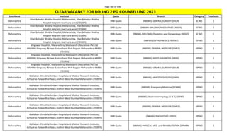 Page 380 of 696
StateName Institute Quota Branch Category TotalSeats
CLEAR VACANCY FOR ROUND 2 PG COUNSELLING 2023
Maharashtra
Khan Bahadur Bhabha Hospital, Maharashtra, Khan Bahadur Bhabha
Hospital Belgrami road kurla west (701604)
DNB Quota (NBEMS) GENERAL SURGERY (DSUR) SC NO 1
Maharashtra
Khan Bahadur Bhabha Hospital, Maharashtra, Khan Bahadur Bhabha
Hospital Belgrami road kurla west (701604)
DNB Quota (NBEMS-DIPLOMA) PAEDIATRICS (NDCH) ST NO 1
Maharashtra
Khan Bahadur Bhabha Hospital, Maharashtra, Khan Bahadur Bhabha
Hospital Belgrami road kurla west (701604)
DNB Quota (NBEMS-DIPLOMA) Obstetrics and Gynaecology (NDGO) SC NO 1
Maharashtra
Khan Bahadur Bhabha Hospital, Maharashtra, Khan Bahadur Bhabha
Hospital Belgrami road kurla west (701604)
DNB Quota (NBEMS) ORTHOPAEDICS (NDORT) OP NO 1
Maharashtra
Kingsway Hospitals, Maharashtra, Medisearch Lifesciences Pvt Ltd
44SPANV Kingsway Rd near Kasturchand Park Nagpur Maharashtra 440001
(701606)
DNB Quota (NBEMS) GENERAL MEDICINE (DMED) OP NO 2
Maharashtra
Kingsway Hospitals, Maharashtra, Medisearch Lifesciences Pvt Ltd
44SPANV Kingsway Rd near Kasturchand Park Nagpur Maharashtra 440001
(701606)
DNB Quota (NBEMS) RADIO-DIAGNOSIS (DRAD) OP NO 1
Maharashtra
Kingsway Hospitals, Maharashtra, Medisearch Lifesciences Pvt Ltd
44SPANV Kingsway Rd near Kasturchand Park Nagpur Maharashtra 440001
(701606)
DNB Quota (NBEMS) GENERAL SURGERY (DSUR) OP NO 2
Maharashtra
Kokilaben Dhirubhai Ambani Hospital and Medical Research Institute,,
Achyutrao Patwardhan Marg Andheri West Mumbai Maharashtra (700970)
DNB Quota (NBEMS) ANAESTHESIOLOGY (DANS) OP NO 3
Maharashtra
Kokilaben Dhirubhai Ambani Hospital and Medical Research Institute,,
Achyutrao Patwardhan Marg Andheri West Mumbai Maharashtra (700970)
DNB Quota (NBEMS) Emergency Medicine (DEMM) OP NO 2
Maharashtra
Kokilaben Dhirubhai Ambani Hospital and Medical Research Institute,,
Achyutrao Patwardhan Marg Andheri West Mumbai Maharashtra (700970)
DNB Quota (NBEMS) Otorhinolaryngology (E.N.T.) (DENT) OP NO 1
Maharashtra
Kokilaben Dhirubhai Ambani Hospital and Medical Research Institute,,
Achyutrao Patwardhan Marg Andheri West Mumbai Maharashtra (700970)
DNB Quota (NBEMS) GENERAL MEDICINE (DMED) OP NO 2
Maharashtra
Kokilaben Dhirubhai Ambani Hospital and Medical Research Institute,,
Achyutrao Patwardhan Marg Andheri West Mumbai Maharashtra (700970)
DNB Quota (NBEMS) PAEDIATRICS (DPED) OP NO 1
Maharashtra
Kokilaben Dhirubhai Ambani Hospital and Medical Research Institute,,
Achyutrao Patwardhan Marg Andheri West Mumbai Maharashtra (700970)
DNB Quota (NBEMS) PHYSICAL MED. and REHABILITATION (DPMRN) OP NO 1
 