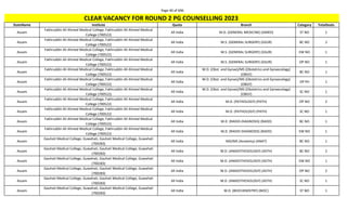 Page 40 of 696
StateName Institute Quota Branch Category TotalSeats
CLEAR VACANCY FOR ROUND 2 PG COUNSELLING 2023
Assam
Fakhruddin Ali Ahmed Medical College, Fakhruddin Ali Ahmed Medical
College (700522)
All India M.D. (GENERAL MEDICINE) (GMED) ST NO 1
Assam
Fakhruddin Ali Ahmed Medical College, Fakhruddin Ali Ahmed Medical
College (700522)
All India M.S. (GENERAL SURGERY) (GSUR) BC NO 2
Assam
Fakhruddin Ali Ahmed Medical College, Fakhruddin Ali Ahmed Medical
College (700522)
All India M.S. (GENERAL SURGERY) (GSUR) EW NO 1
Assam
Fakhruddin Ali Ahmed Medical College, Fakhruddin Ali Ahmed Medical
College (700522)
All India M.S. (GENERAL SURGERY) (GSUR) OP NO 1
Assam
Fakhruddin Ali Ahmed Medical College, Fakhruddin Ali Ahmed Medical
College (700522)
All India
M.D. (Obst. and Gynae)/MS (Obstetrics and Gynaecology)
(OBGY)
BC NO 1
Assam
Fakhruddin Ali Ahmed Medical College, Fakhruddin Ali Ahmed Medical
College (700522)
All India
M.D. (Obst. and Gynae)/MS (Obstetrics and Gynaecology)
(OBGY)
OP PH 1
Assam
Fakhruddin Ali Ahmed Medical College, Fakhruddin Ali Ahmed Medical
College (700522)
All India
M.D. (Obst. and Gynae)/MS (Obstetrics and Gynaecology)
(OBGY)
SC NO 1
Assam
Fakhruddin Ali Ahmed Medical College, Fakhruddin Ali Ahmed Medical
College (700522)
All India M.D. (PATHOLOGY) (PATH) OP NO 2
Assam
Fakhruddin Ali Ahmed Medical College, Fakhruddin Ali Ahmed Medical
College (700522)
All India M.D. (PATHOLOGY) (PATH) SC NO 1
Assam
Fakhruddin Ali Ahmed Medical College, Fakhruddin Ali Ahmed Medical
College (700522)
All India M.D. (RADIO-DIAGNOSIS) (RADD) BC NO 1
Assam
Fakhruddin Ali Ahmed Medical College, Fakhruddin Ali Ahmed Medical
College (700522)
All India M.D. (RADIO-DIAGNOSIS) (RADD) EW NO 1
Assam
Gauhati Medical College, Guwahati, Gauhati Medical College, Guwahati
(700283)
All India MD/MS (Anatomy) (ANAT) BC NO 1
Assam
Gauhati Medical College, Guwahati, Gauhati Medical College, Guwahati
(700283)
All India M.D. (ANAESTHESIOLOGY) (ASTH) BC NO 2
Assam
Gauhati Medical College, Guwahati, Gauhati Medical College, Guwahati
(700283)
All India M.D. (ANAESTHESIOLOGY) (ASTH) EW NO 1
Assam
Gauhati Medical College, Guwahati, Gauhati Medical College, Guwahati
(700283)
All India M.D. (ANAESTHESIOLOGY) (ASTH) OP NO 2
Assam
Gauhati Medical College, Guwahati, Gauhati Medical College, Guwahati
(700283)
All India M.D. (ANAESTHESIOLOGY) (ASTH) SC NO 1
Assam
Gauhati Medical College, Guwahati, Gauhati Medical College, Guwahati
(700283)
All India M.D. (BIOCHEMISTRY) (BIOC) ST NO 1
 
