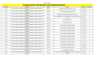 Page 41 of 696
StateName Institute Quota Branch Category TotalSeats
CLEAR VACANCY FOR ROUND 2 PG COUNSELLING 2023
Assam
Gauhati Medical College, Guwahati, Gauhati Medical College, Guwahati
(700283)
All India DIPLOMA IN ANAESTHESIOLOGY (D-AN) BC NO 1
Assam
Gauhati Medical College, Guwahati, Gauhati Medical College, Guwahati
(700283)
All India DIP. IN FORENSIC MEDICINE (D-FM) OP NO 1
Assam
Gauhati Medical College, Guwahati, Gauhati Medical College, Guwahati
(700283)
All India DIPLOMA IN OTO-RHINO-LARYNGOLOGY (D-LO) SC NO 1
Assam
Gauhati Medical College, Guwahati, Gauhati Medical College, Guwahati
(700283)
All India
M.D. (Emergency and Critical Care)/M.D. (Emergency Medicine)
(E-CC)
OP NO 2
Assam
Gauhati Medical College, Guwahati, Gauhati Medical College, Guwahati
(700283)
All India M.S. (E.N.T.) (EN-T) OP NO 1
Assam
Gauhati Medical College, Guwahati, Gauhati Medical College, Guwahati
(700283)
All India M.S. (E.N.T.) (EN-T) SC NO 1
Assam
Gauhati Medical College, Guwahati, Gauhati Medical College, Guwahati
(700283)
All India M.D. (FORENSIC MEDICINE) (FMED) ST NO 1
Assam
Gauhati Medical College, Guwahati, Gauhati Medical College, Guwahati
(700283)
All India M.D. (GENERAL MEDICINE) (GMED) BC NO 1
Assam
Gauhati Medical College, Guwahati, Gauhati Medical College, Guwahati
(700283)
All India M.D. (GENERAL MEDICINE) (GMED) BC PH 1
Assam
Gauhati Medical College, Guwahati, Gauhati Medical College, Guwahati
(700283)
All India M.D. (GENERAL MEDICINE) (GMED) EW PH 1
Assam
Gauhati Medical College, Guwahati, Gauhati Medical College, Guwahati
(700283)
All India M.D. (GENERAL MEDICINE) (GMED) OP NO 1
Assam
Gauhati Medical College, Guwahati, Gauhati Medical College, Guwahati
(700283)
All India M.D. (GENERAL MEDICINE) (GMED) SC PH 1
Assam
Gauhati Medical College, Guwahati, Gauhati Medical College, Guwahati
(700283)
All India M.D. (GENERAL MEDICINE) (GMED) ST PH 1
Assam
Gauhati Medical College, Guwahati, Gauhati Medical College, Guwahati
(700283)
All India M.S. (GENERAL SURGERY) (GSUR) BC NO 2
Assam
Gauhati Medical College, Guwahati, Gauhati Medical College, Guwahati
(700283)
All India M.S. (GENERAL SURGERY) (GSUR) OP NO 2
Assam
Gauhati Medical College, Guwahati, Gauhati Medical College, Guwahati
(700283)
All India M.D. (MICROBIOLOGY) (MICR) OP NO 2
Assam
Gauhati Medical College, Guwahati, Gauhati Medical College, Guwahati
(700283)
All India
M.D. (Obst. and Gynae)/MS (Obstetrics and Gynaecology)
(OBGY)
BC NO 3
 