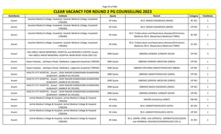 Page 43 of 696
StateName Institute Quota Branch Category TotalSeats
CLEAR VACANCY FOR ROUND 2 PG COUNSELLING 2023
Assam
Gauhati Medical College, Guwahati, Gauhati Medical College, Guwahati
(700283)
All India M.D. (RADIO-DIAGNOSIS) (RADD) BC NO 1
Assam
Gauhati Medical College, Guwahati, Gauhati Medical College, Guwahati
(700283)
All India M.D. (RADIO-DIAGNOSIS) (RADD) OP NO 1
Assam
Gauhati Medical College, Guwahati, Gauhati Medical College, Guwahati
(700283)
All India
M.D. (Tuberculosis and Respiratory diseases)/Pulmonary
Medicine /M.D. (Respiratory Medicine) (TBRD)
BC NO 1
Assam
Gauhati Medical College, Guwahati, Gauhati Medical College, Guwahati
(700283)
All India
M.D. (Tuberculosis and Respiratory diseases)/Pulmonary
Medicine /M.D. (Respiratory Medicine) (TBRD)
SC NO 1
Assam
HAJI ABDUL MAJID MEMORIAL HOSPITAL and RESEARCH CENTER, Assam,
HAJI ABDUL MAJID MEMORIAL HOSPITAL MAIN ROAD HOJAI (901714)
DNB Quota (NBEMS) GENERAL SURGERY (DSUR) OP NO 3
Assam Hayat Hospital, , kahilipara Road, Odalbakra, Lalganesh,Guwahati (700594) DNB Quota (NBEMS) GENERAL MEDICINE (DMED) OP NO 1
Assam Hayat Hospital, , kahilipara Road, Odalbakra, Lalganesh,Guwahati (700594) DNB Quota (NBEMS-DIPLOMA) ANAESTHESIOLOGY (NBDA) OP NO 1
Assam
HEALTH CITY HOSPITAL , Assam , UDAY NAGAR KOINADHARA KHANAPARA
GUWAHATI KAMRUP M (701593)
DNB Quota (NBEMS) ANAESTHESIOLOGY (DANS) OP NO 1
Assam
HEALTH CITY HOSPITAL , Assam , UDAY NAGAR KOINADHARA KHANAPARA
GUWAHATI KAMRUP M (701593)
DNB Quota (NBEMS) GENERAL MEDICINE (DMED) OP NO 1
Assam
HEALTH CITY HOSPITAL , Assam , UDAY NAGAR KOINADHARA KHANAPARA
GUWAHATI KAMRUP M (701593)
DNB Quota (NBEMS) RADIO-DIAGNOSIS (DRAD) OP NO 1
Assam
HEALTH CITY HOSPITAL , Assam , UDAY NAGAR KOINADHARA KHANAPARA
GUWAHATI KAMRUP M (701593)
DNB Quota (NBEMS) GENERAL SURGERY (DSUR) OP NO 2
Assam
Jorhat Medical College & Hospital, Jorhat Medical College & Hospital
(700294)
All India MD/MS (Anatomy) (ANAT) EW NO 1
Assam
Jorhat Medical College & Hospital, Jorhat Medical College & Hospital
(700294)
All India M.D. (ANAESTHESIOLOGY) (ASTH) BC NO 1
Assam
Jorhat Medical College & Hospital, Jorhat Medical College & Hospital
(700294)
All India M.D. (ANAESTHESIOLOGY) (ASTH) OP NO 1
Assam
Jorhat Medical College & Hospital, Jorhat Medical College & Hospital
(700294)
All India
M.D. (DERM.,VENE. and LEPROSY)/ (DERMATOLOGY)/(SKIN
and VENEREAL DISEASES)/(VENEREOLOGY) (DV-L)
SC NO 1
 
