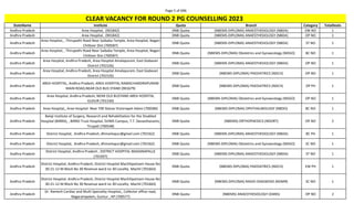 Page 5 of 696
StateName Institute Quota Branch Category TotalSeats
CLEAR VACANCY FOR ROUND 2 PG COUNSELLING 2023
Andhra Pradesh Area Hospital, (901842) DNB Quota (NBEMS-DIPLOMA) ANAESTHESIOLOGY (NBDA) EW NO 1
Andhra Pradesh Area Hospital, (901842) DNB Quota (NBEMS-DIPLOMA) ANAESTHESIOLOGY (NBDA) OP NO 1
Andhra Pradesh
Area Hospital, , Thirupathi Road Near Saibaba Temple, Area Hospital, Nagari
Chittoor Dist (700587)
DNB Quota (NBEMS-DIPLOMA) ANAESTHESIOLOGY (NBDA) ST NO 1
Andhra Pradesh
Area Hospital, , Thirupathi Road Near Saibaba Temple, Area Hospital, Nagari
Chittoor Dist (700587)
DNB Quota (NBEMS-DIPLOMA) Obstetrics and Gynaecology (NDGO) BC NO 1
Andhra Pradesh
Area Hospital, Andhra Pradesh, Area Hospital Amalapuram, East Godavari
District (701526)
DNB Quota (NBEMS-DIPLOMA) ANAESTHESIOLOGY (NBDA) OP NO 1
Andhra Pradesh
Area Hospital, Andhra Pradesh, Area Hospital Amalapuram, East Godavari
District (701526)
DNB Quota (NBEMS-DIPLOMA) PAEDIATRICS (NDCH) OP NO 1
Andhra Pradesh
AREA HOSPITAL, Andhra Pradesh, AREA HOSPITAL RAMACHANDRAPURAM
MAIN ROAD,NEAR OLD BUS STAND (901679)
DNB Quota (NBEMS-DIPLOMA) PAEDIATRICS (NDCH) OP PH 1
Andhra Pradesh
Area Hospital, Andhra Pradesh, NEAR OLD BUSTAND AREA HOSPITAL
GUDUR (701530)
DNB Quota (NBEMS-DIPLOMA) Obstetrics and Gynaecology (NDGO) OP NO 1
Andhra Pradesh Area Hospital,, Area Hospital Near YSR Statue Victoriapet Adoni (700584) DNB Quota (NBEMS-DIPLOMA) OPHTHALMOLOGY (NBDO) BC NO 1
Andhra Pradesh
Balaji Institute of Surgery, Research and Rehabilitation for the Disabled
Hospital (BIRRD), , BIRRD Trust Hospital, SVIMS Campus, T.T. Devasthanams,
Tirupati (700548)
DNB Quota (NBEMS) ORTHOPAEDICS (NDORT) OP NO 2
Andhra Pradesh District Hospital, Andhra Pradesh, dhmarkapur@gmail.com (701562) DNB Quota (NBEMS-DIPLOMA) ANAESTHESIOLOGY (NBDA) BC PH 1
Andhra Pradesh District Hospital, Andhra Pradesh, dhmarkapur@gmail.com (701562) DNB Quota (NBEMS-DIPLOMA) Obstetrics and Gynaecology (NDGO) SC NO 1
Andhra Pradesh
District Hospital, Andhra Pradesh , DISTRICT HOSPITAL MADANAPALLE
(701697)
DNB Quota (NBEMS-DIPLOMA) ANAESTHESIOLOGY (NBDA) ST NO 1
Andhra Pradesh
District Hospital, Andhra Pradesh, District Hospital Machilipatnam House No
30-21-12-M Block No 30 Revenue ward no 30 Locality Machil (701663)
DNB Quota (NBEMS-DIPLOMA) PAEDIATRICS (NDCH) EW PH 1
Andhra Pradesh
District Hospital, Andhra Pradesh, District Hospital Machilipatnam House No
30-21-12-M Block No 30 Revenue ward no 30 Locality Machil (701663)
DNB Quota (NBEMS-DIPLOMA) RADIO-DIAGNOSIS (NDMR) SC NO 1
Andhra Pradesh
Dr. Ramesh Cardiac and Multi Speciality Hospital,, Collector office road,
Nagarampalem, Guntur , AP (700577)
DNB Quota (NBEMS) ANAESTHESIOLOGY (DANS) OP NO 2
 