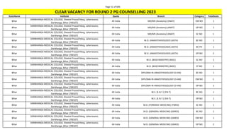 Page 51 of 696
StateName Institute Quota Branch Category TotalSeats
CLEAR VACANCY FOR ROUND 2 PG COUNSELLING 2023
Bihar
DARBHANGA MEDICAL COLLEGE, Sheetal Prasad Marg, Laheriasarai,
Darbhanga, Bihar (700107)
All India MD/MS (Anatomy) (ANAT) EW NO 1
Bihar
DARBHANGA MEDICAL COLLEGE, Sheetal Prasad Marg, Laheriasarai,
Darbhanga, Bihar (700107)
All India MD/MS (Anatomy) (ANAT) OP NO 1
Bihar
DARBHANGA MEDICAL COLLEGE, Sheetal Prasad Marg, Laheriasarai,
Darbhanga, Bihar (700107)
All India MD/MS (Anatomy) (ANAT) SC NO 1
Bihar
DARBHANGA MEDICAL COLLEGE, Sheetal Prasad Marg, Laheriasarai,
Darbhanga, Bihar (700107)
All India M.D. (ANAESTHESIOLOGY) (ASTH) BC NO 1
Bihar
DARBHANGA MEDICAL COLLEGE, Sheetal Prasad Marg, Laheriasarai,
Darbhanga, Bihar (700107)
All India M.D. (ANAESTHESIOLOGY) (ASTH) BC PH 1
Bihar
DARBHANGA MEDICAL COLLEGE, Sheetal Prasad Marg, Laheriasarai,
Darbhanga, Bihar (700107)
All India M.D. (ANAESTHESIOLOGY) (ASTH) OP NO 2
Bihar
DARBHANGA MEDICAL COLLEGE, Sheetal Prasad Marg, Laheriasarai,
Darbhanga, Bihar (700107)
All India M.D. (BIOCHEMISTRY) (BIOC) SC NO 1
Bihar
DARBHANGA MEDICAL COLLEGE, Sheetal Prasad Marg, Laheriasarai,
Darbhanga, Bihar (700107)
All India M.D. (BIOCHEMISTRY) (BIOC) ST NO 1
Bihar
DARBHANGA MEDICAL COLLEGE, Sheetal Prasad Marg, Laheriasarai,
Darbhanga, Bihar (700107)
All India DIPLOMA IN ANAESTHESIOLOGY (D-AN) BC NO 1
Bihar
DARBHANGA MEDICAL COLLEGE, Sheetal Prasad Marg, Laheriasarai,
Darbhanga, Bihar (700107)
All India DIPLOMA IN ANAESTHESIOLOGY (D-AN) EW NO 1
Bihar
DARBHANGA MEDICAL COLLEGE, Sheetal Prasad Marg, Laheriasarai,
Darbhanga, Bihar (700107)
All India DIPLOMA IN ANAESTHESIOLOGY (D-AN) OP NO 2
Bihar
DARBHANGA MEDICAL COLLEGE, Sheetal Prasad Marg, Laheriasarai,
Darbhanga, Bihar (700107)
All India M.S. (E.N.T.) (EN-T) BC NO 1
Bihar
DARBHANGA MEDICAL COLLEGE, Sheetal Prasad Marg, Laheriasarai,
Darbhanga, Bihar (700107)
All India M.S. (E.N.T.) (EN-T) OP NO 1
Bihar
DARBHANGA MEDICAL COLLEGE, Sheetal Prasad Marg, Laheriasarai,
Darbhanga, Bihar (700107)
All India M.D. (FORENSIC MEDICINE) (FMED) SC NO 1
Bihar
DARBHANGA MEDICAL COLLEGE, Sheetal Prasad Marg, Laheriasarai,
Darbhanga, Bihar (700107)
All India M.D. (GENERAL MEDICINE) (GMED) BC NO 1
Bihar
DARBHANGA MEDICAL COLLEGE, Sheetal Prasad Marg, Laheriasarai,
Darbhanga, Bihar (700107)
All India M.D. (GENERAL MEDICINE) (GMED) EW NO 1
Bihar
DARBHANGA MEDICAL COLLEGE, Sheetal Prasad Marg, Laheriasarai,
Darbhanga, Bihar (700107)
All India M.D. (GENERAL MEDICINE) (GMED) OP NO 2
 