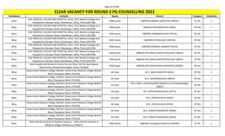 Page 54 of 696
StateName Institute Quota Branch Category TotalSeats
CLEAR VACANCY FOR ROUND 2 PG COUNSELLING 2023
Bihar
ESIC MEDICAL COLLEGE AND HOSPITAL, Bihar, ESIC Medical College and
Hospital,Ara Danapur Road, Sikandarpur, Bihta, Patna (901708)
DNB Quota (NBEMS) GENERAL MEDICINE (DMED) SC NO 1
Bihar
ESIC MEDICAL COLLEGE AND HOSPITAL, Bihar, ESIC Medical College and
Hospital,Ara Danapur Road, Sikandarpur, Bihta, Patna (901708)
DNB Quota (NBEMS) MICROBIOLOGY (DMIC) EW NO 1
Bihar
ESIC MEDICAL COLLEGE AND HOSPITAL, Bihar, ESIC Medical College and
Hospital,Ara Danapur Road, Sikandarpur, Bihta, Patna (901708)
DNB Quota (NBEMS) PHARMACOLOGY (DPHA) BC NO 1
Bihar
ESIC MEDICAL COLLEGE AND HOSPITAL, Bihar, ESIC Medical College and
Hospital,Ara Danapur Road, Sikandarpur, Bihta, Patna (901708)
DNB Quota (NBEMS) PHYSIOLOGY (DPHYN) OP NO 1
Bihar
ESIC MEDICAL COLLEGE AND HOSPITAL, Bihar, ESIC Medical College and
Hospital,Ara Danapur Road, Sikandarpur, Bihta, Patna (901708)
DNB Quota (NBEMS) GENERAL SURGERY (DSUR) OP NO 1
Bihar
ESIC MEDICAL COLLEGE AND HOSPITAL, Bihar, ESIC Medical College and
Hospital,Ara Danapur Road, Sikandarpur, Bihta, Patna (901708)
DNB Quota (NBEMS-DIPLOMA) ANAESTHESIOLOGY (NBDA) BC PH 1
Bihar
ESIC MEDICAL COLLEGE AND HOSPITAL, Bihar, ESIC Medical College and
Hospital,Ara Danapur Road, Sikandarpur, Bihta, Patna (901708)
DNB Quota (NBEMS-DIPLOMA) ANAESTHESIOLOGY (NBDA) OP NO 1
Bihar
Ford Hospital and Research Centre Pvt Ltd, Bihar, NH-30, New Bypass
Khemnichak, Ramakrishna Nagar, Patna (701664)
DNB Quota (NBEMS-DIPLOMA) RADIO-DIAGNOSIS (NDMR) OP NO 2
Bihar
Government Medical College, Bettiah, Government Medical College Bettiah
West Champaran Bihar (701505)
All India M.D. (BIOCHEMISTRY) (BIOC) OP NO 1
Bihar
Government Medical College, Bettiah, Government Medical College Bettiah
West Champaran Bihar (701505)
All India M.D. (MICROBIOLOGY) (MICR) OP NO 1
Bihar
Government Medical College, Bettiah, Government Medical College Bettiah
West Champaran Bihar (701505)
All India
M.D. (Obst. and Gynae)/MS (Obstetrics and Gynaecology)
(OBGY)
OP NO 1
Bihar
Government Medical College, Bettiah, Government Medical College Bettiah
West Champaran Bihar (701505)
All India M.S. (OPHTHALMOLOGY) (OPTH) BC NO 1
Bihar
Government Medical College, Bettiah, Government Medical College Bettiah
West Champaran Bihar (701505)
All India M.D. (PAEDIATRICS) (PAED) OP NO 1
Bihar
Government Medical College, Bettiah, Government Medical College Bettiah
West Champaran Bihar (701505)
All India M.D. (PHYSIOLOGY) (PHYS) OP NO 1
Bihar
Government Medical College, Bettiah, Government Medical College Bettiah
West Champaran Bihar (701505)
All India M.D. (RADIO-DIAGNOSIS) (RADD) BC NO 1
Bihar
Government Medical College, Bettiah, Government Medical College Bettiah
West Champaran Bihar (701505)
All India M.D. (RADIO-DIAGNOSIS) (RADD) SC NO 1
Bihar
Indira Gandhi Institute of Medical Sciences, , Indira Gandhi Institute of
Medical College, Sheikhpura (700597)
DNB Quota (NBEMS) Emergency Medicine (DEMM) SC PH 1
 