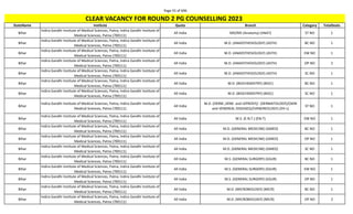 Page 55 of 696
StateName Institute Quota Branch Category TotalSeats
CLEAR VACANCY FOR ROUND 2 PG COUNSELLING 2023
Bihar
Indira Gandhi Institute of Medical Sciences, Patna, Indira Gandhi Institute of
Medical Sciences, Patna (700111)
All India MD/MS (Anatomy) (ANAT) ST NO 1
Bihar
Indira Gandhi Institute of Medical Sciences, Patna, Indira Gandhi Institute of
Medical Sciences, Patna (700111)
All India M.D. (ANAESTHESIOLOGY) (ASTH) BC NO 1
Bihar
Indira Gandhi Institute of Medical Sciences, Patna, Indira Gandhi Institute of
Medical Sciences, Patna (700111)
All India M.D. (ANAESTHESIOLOGY) (ASTH) EW NO 1
Bihar
Indira Gandhi Institute of Medical Sciences, Patna, Indira Gandhi Institute of
Medical Sciences, Patna (700111)
All India M.D. (ANAESTHESIOLOGY) (ASTH) OP NO 2
Bihar
Indira Gandhi Institute of Medical Sciences, Patna, Indira Gandhi Institute of
Medical Sciences, Patna (700111)
All India M.D. (ANAESTHESIOLOGY) (ASTH) SC NO 1
Bihar
Indira Gandhi Institute of Medical Sciences, Patna, Indira Gandhi Institute of
Medical Sciences, Patna (700111)
All India M.D. (BIOCHEMISTRY) (BIOC) BC NO 1
Bihar
Indira Gandhi Institute of Medical Sciences, Patna, Indira Gandhi Institute of
Medical Sciences, Patna (700111)
All India M.D. (BIOCHEMISTRY) (BIOC) SC NO 1
Bihar
Indira Gandhi Institute of Medical Sciences, Patna, Indira Gandhi Institute of
Medical Sciences, Patna (700111)
All India
M.D. (DERM.,VENE. and LEPROSY)/ (DERMATOLOGY)/(SKIN
and VENEREAL DISEASES)/(VENEREOLOGY) (DV-L)
ST NO 1
Bihar
Indira Gandhi Institute of Medical Sciences, Patna, Indira Gandhi Institute of
Medical Sciences, Patna (700111)
All India M.S. (E.N.T.) (EN-T) EW NO 1
Bihar
Indira Gandhi Institute of Medical Sciences, Patna, Indira Gandhi Institute of
Medical Sciences, Patna (700111)
All India M.D. (GENERAL MEDICINE) (GMED) BC NO 1
Bihar
Indira Gandhi Institute of Medical Sciences, Patna, Indira Gandhi Institute of
Medical Sciences, Patna (700111)
All India M.D. (GENERAL MEDICINE) (GMED) OP NO 1
Bihar
Indira Gandhi Institute of Medical Sciences, Patna, Indira Gandhi Institute of
Medical Sciences, Patna (700111)
All India M.D. (GENERAL MEDICINE) (GMED) SC NO 1
Bihar
Indira Gandhi Institute of Medical Sciences, Patna, Indira Gandhi Institute of
Medical Sciences, Patna (700111)
All India M.S. (GENERAL SURGERY) (GSUR) BC NO 1
Bihar
Indira Gandhi Institute of Medical Sciences, Patna, Indira Gandhi Institute of
Medical Sciences, Patna (700111)
All India M.S. (GENERAL SURGERY) (GSUR) EW NO 1
Bihar
Indira Gandhi Institute of Medical Sciences, Patna, Indira Gandhi Institute of
Medical Sciences, Patna (700111)
All India M.S. (GENERAL SURGERY) (GSUR) OP NO 1
Bihar
Indira Gandhi Institute of Medical Sciences, Patna, Indira Gandhi Institute of
Medical Sciences, Patna (700111)
All India M.D. (MICROBIOLOGY) (MICR) BC NO 1
Bihar
Indira Gandhi Institute of Medical Sciences, Patna, Indira Gandhi Institute of
Medical Sciences, Patna (700111)
All India M.D. (MICROBIOLOGY) (MICR) OP NO 2
 