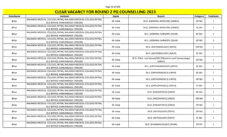 Page 59 of 696
StateName Institute Quota Branch Category TotalSeats
CLEAR VACANCY FOR ROUND 2 PG COUNSELLING 2023
Bihar
NALANDA MEDICAL COLLEGE,PATNA, NALANDA MEDICAL COLLEGE,PATNA,
OLD BYPASS KANKARBAGH (700109)
All India M.D. (GENERAL MEDICINE) (GMED) OP NO 1
Bihar
NALANDA MEDICAL COLLEGE,PATNA, NALANDA MEDICAL COLLEGE,PATNA,
OLD BYPASS KANKARBAGH (700109)
All India M.D. (GENERAL MEDICINE) (GMED) SC NO 1
Bihar
NALANDA MEDICAL COLLEGE,PATNA, NALANDA MEDICAL COLLEGE,PATNA,
OLD BYPASS KANKARBAGH (700109)
All India M.S. (GENERAL SURGERY) (GSUR) BC NO 2
Bihar
NALANDA MEDICAL COLLEGE,PATNA, NALANDA MEDICAL COLLEGE,PATNA,
OLD BYPASS KANKARBAGH (700109)
All India M.S. (GENERAL SURGERY) (GSUR) OP NO 3
Bihar
NALANDA MEDICAL COLLEGE,PATNA, NALANDA MEDICAL COLLEGE,PATNA,
OLD BYPASS KANKARBAGH (700109)
All India M.D. (MICROBIOLOGY) (MICR) EW NO 1
Bihar
NALANDA MEDICAL COLLEGE,PATNA, NALANDA MEDICAL COLLEGE,PATNA,
OLD BYPASS KANKARBAGH (700109)
All India M.D. (MICROBIOLOGY) (MICR) SC NO 1
Bihar
NALANDA MEDICAL COLLEGE,PATNA, NALANDA MEDICAL COLLEGE,PATNA,
OLD BYPASS KANKARBAGH (700109)
All India
M.D. (Obst. and Gynae)/MS (Obstetrics and Gynaecology)
(OBGY)
OP NO 1
Bihar
NALANDA MEDICAL COLLEGE,PATNA, NALANDA MEDICAL COLLEGE,PATNA,
OLD BYPASS KANKARBAGH (700109)
All India M.S. (OPHTHALMOLOGY) (OPTH) SC NO 1
Bihar
NALANDA MEDICAL COLLEGE,PATNA, NALANDA MEDICAL COLLEGE,PATNA,
OLD BYPASS KANKARBAGH (700109)
All India M.S. (ORTHOPAEDICS) (ORTH) BC NO 1
Bihar
NALANDA MEDICAL COLLEGE,PATNA, NALANDA MEDICAL COLLEGE,PATNA,
OLD BYPASS KANKARBAGH (700109)
All India M.S. (ORTHOPAEDICS) (ORTH) OP NO 1
Bihar
NALANDA MEDICAL COLLEGE,PATNA, NALANDA MEDICAL COLLEGE,PATNA,
OLD BYPASS KANKARBAGH (700109)
All India M.S. (ORTHOPAEDICS) (ORTH) ST NO 1
Bihar
NALANDA MEDICAL COLLEGE,PATNA, NALANDA MEDICAL COLLEGE,PATNA,
OLD BYPASS KANKARBAGH (700109)
All India M.D. (PAEDIATRICS) (PAED) BC NO 1
Bihar
NALANDA MEDICAL COLLEGE,PATNA, NALANDA MEDICAL COLLEGE,PATNA,
OLD BYPASS KANKARBAGH (700109)
All India M.D. (PAEDIATRICS) (PAED) EW NO 1
Bihar
NALANDA MEDICAL COLLEGE,PATNA, NALANDA MEDICAL COLLEGE,PATNA,
OLD BYPASS KANKARBAGH (700109)
All India M.D. (PAEDIATRICS) (PAED) OP NO 1
Bihar
NALANDA MEDICAL COLLEGE,PATNA, NALANDA MEDICAL COLLEGE,PATNA,
OLD BYPASS KANKARBAGH (700109)
All India M.D. (PATHOLOGY) (PATH) OP NO 1
Bihar
NALANDA MEDICAL COLLEGE,PATNA, NALANDA MEDICAL COLLEGE,PATNA,
OLD BYPASS KANKARBAGH (700109)
All India M.D. (PATHOLOGY) (PATH) SC NO 1
Bihar
NALANDA MEDICAL COLLEGE,PATNA, NALANDA MEDICAL COLLEGE,PATNA,
OLD BYPASS KANKARBAGH (700109)
All India M.D. (PHARMACOLOGY) (PHAR) OP PH 1
 