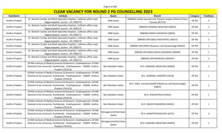 Page 6 of 696
StateName Institute Quota Branch Category TotalSeats
CLEAR VACANCY FOR ROUND 2 PG COUNSELLING 2023
Andhra Pradesh
Dr. Ramesh Cardiac and Multi Speciality Hospital,, Collector office road,
Nagarampalem, Guntur , AP (700577)
DNB Quota
(NBEMS) Cardio Vascular and Thoracic Surgery (Direct 6 Years
Course) (DCTVS)
OP NO 2
Andhra Pradesh
Dr. Ramesh Cardiac and Multi Speciality Hospital,, Collector office road,
Nagarampalem, Guntur , AP (700577)
DNB Quota (NBEMS) GENERAL MEDICINE (DMED) OP NO 2
Andhra Pradesh
Dr. Ramesh Cardiac and Multi Speciality Hospital,, Collector office road,
Nagarampalem, Guntur , AP (700577)
DNB Quota (NBEMS) RADIO-DIAGNOSIS (DRAD) OP NO 1
Andhra Pradesh
Dr. Ramesh Cardiac and Multi Speciality Hospital,, Collector office road,
Nagarampalem, Guntur , AP (700577)
DNB Quota (NBEMS-DIPLOMA) PAEDIATRICS (NDCH) OP NO 2
Andhra Pradesh
Dr. Ramesh Cardiac and Multi Speciality Hospital,, Collector office road,
Nagarampalem, Guntur , AP (700577)
DNB Quota (NBEMS-DIPLOMA) Obstetrics and Gynaecology (NDGO) OP NO 1
Andhra Pradesh
Dr. Ramesh Cardiac and Multi Speciality Hospital,, Collector office road,
Nagarampalem, Guntur , AP (700577)
DNB Quota (NBEMS-DIPLOMA) RADIO-DIAGNOSIS (NDMR) OP NO 1
Andhra Pradesh
Dr. Ramesh Cardiac and Multi Speciality Hospital,, Collector office road,
Nagarampalem, Guntur , AP (700577)
DNB Quota (NBEMS) ORTHOPAEDICS (NDORT) OP NO 2
Andhra Pradesh
GITAM Institute of Medical Sciences & Research, Visakhapatnam, GITAM
Deemed to be University Rushikonda, Visakhapatnam - 530045 Andhra
Pradesh (701413)
Non-Resident Indian M.D. (GENERAL MEDICINE) (GMED) OP NO 2
Andhra Pradesh
GITAM Institute of Medical Sciences & Research, Visakhapatnam, GITAM
Deemed to be University Rushikonda, Visakhapatnam - 530045 Andhra
Pradesh (701413)
Non-Resident Indian M.S. (GENERAL SURGERY) (GSUR) OP NO 1
Andhra Pradesh
GITAM Institute of Medical Sciences & Research, Visakhapatnam, GITAM
Deemed to be University Rushikonda, Visakhapatnam - 530045 Andhra
Pradesh (701413)
Non-Resident Indian
M.D. (Obst. and Gynae)/MS (Obstetrics and Gynaecology)
(OBGY)
OP NO 1
Andhra Pradesh
GITAM Institute of Medical Sciences & Research, Visakhapatnam, GITAM
Deemed to be University Rushikonda, Visakhapatnam - 530045 Andhra
Pradesh (701413)
Non-Resident Indian M.D. (PAEDIATRICS) (PAED) OP NO 1
Andhra Pradesh
GITAM Institute of Medical Sciences & Research, Visakhapatnam, GITAM
Deemed to be University Rushikonda, Visakhapatnam - 530045 Andhra
Pradesh (701413)
Non-Resident Indian M.D. (RADIO-DIAGNOSIS) (RADD) OP NO 1
Andhra Pradesh
GITAM Institute of Medical Sciences & Research, Visakhapatnam, GITAM
Deemed to be University Rushikonda, Visakhapatnam - 530045 Andhra
Pradesh (701413)
Management/Paid Seats
Quota
M.D. (ANAESTHESIOLOGY) (ASTH) OP NO 3
Andhra Pradesh
GITAM Institute of Medical Sciences & Research, Visakhapatnam, GITAM
Deemed to be University Rushikonda, Visakhapatnam - 530045 Andhra
Pradesh (701413)
Management/Paid Seats
Quota
M.D. (GENERAL MEDICINE) (GMED) OP NO 1
 