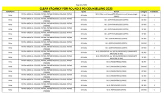 Page 62 of 696
StateName Institute Quota Branch Category TotalSeats
CLEAR VACANCY FOR ROUND 2 PG COUNSELLING 2023
Bihar
PATNA MEDICAL COLLEGE, PATNA, PATNA MEDICAL COLLEGE, PATNA
(700480)
All India
M.D. (Obst. and Gynae)/MS (Obstetrics and Gynaecology)
(OBGY)
ST NO 1
Bihar
PATNA MEDICAL COLLEGE, PATNA, PATNA MEDICAL COLLEGE, PATNA
(700480)
All India M.S. (OPHTHALMOLOGY) (OPTH) BC NO 1
Bihar
PATNA MEDICAL COLLEGE, PATNA, PATNA MEDICAL COLLEGE, PATNA
(700480)
All India M.S. (OPHTHALMOLOGY) (OPTH) OP NO 1
Bihar
PATNA MEDICAL COLLEGE, PATNA, PATNA MEDICAL COLLEGE, PATNA
(700480)
All India M.S. (OPHTHALMOLOGY) (OPTH) SC NO 1
Bihar
PATNA MEDICAL COLLEGE, PATNA, PATNA MEDICAL COLLEGE, PATNA
(700480)
All India M.S. (OPHTHALMOLOGY) (OPTH) ST NO 1
Bihar
PATNA MEDICAL COLLEGE, PATNA, PATNA MEDICAL COLLEGE, PATNA
(700480)
All India M.S. (ORTHOPAEDICS) (ORTH) BC NO 1
Bihar
PATNA MEDICAL COLLEGE, PATNA, PATNA MEDICAL COLLEGE, PATNA
(700480)
All India M.S. (ORTHOPAEDICS) (ORTH) EW NO 1
Bihar
PATNA MEDICAL COLLEGE, PATNA, PATNA MEDICAL COLLEGE, PATNA
(700480)
All India M.S. (ORTHOPAEDICS) (ORTH) OP NO 2
Bihar
PATNA MEDICAL COLLEGE, PATNA, PATNA MEDICAL COLLEGE, PATNA
(700480)
All India
M.D. (PREVENTIVE and SOCIAL MEDICINE)/ COMMUNITY
MEDICINE (P-SM)
BC NO 1
Bihar
PATNA MEDICAL COLLEGE, PATNA, PATNA MEDICAL COLLEGE, PATNA
(700480)
All India
M.D. (PREVENTIVE and SOCIAL MEDICINE)/ COMMUNITY
MEDICINE (P-SM)
SC NO 1
Bihar
PATNA MEDICAL COLLEGE, PATNA, PATNA MEDICAL COLLEGE, PATNA
(700480)
All India M.D. (PAEDIATRICS) (PAED) BC PH 1
Bihar
PATNA MEDICAL COLLEGE, PATNA, PATNA MEDICAL COLLEGE, PATNA
(700480)
All India M.D. (PAEDIATRICS) (PAED) EW NO 1
Bihar
PATNA MEDICAL COLLEGE, PATNA, PATNA MEDICAL COLLEGE, PATNA
(700480)
All India M.D. (PAEDIATRICS) (PAED) OP NO 1
Bihar
PATNA MEDICAL COLLEGE, PATNA, PATNA MEDICAL COLLEGE, PATNA
(700480)
All India M.D. (PAEDIATRICS) (PAED) SC NO 1
Bihar
PATNA MEDICAL COLLEGE, PATNA, PATNA MEDICAL COLLEGE, PATNA
(700480)
All India M.D. (PAEDIATRICS) (PAED) ST NO 1
Bihar
PATNA MEDICAL COLLEGE, PATNA, PATNA MEDICAL COLLEGE, PATNA
(700480)
All India M.D. (PATHOLOGY) (PATH) BC NO 2
Bihar
PATNA MEDICAL COLLEGE, PATNA, PATNA MEDICAL COLLEGE, PATNA
(700480)
All India M.D. (PATHOLOGY) (PATH) EW NO 1
 