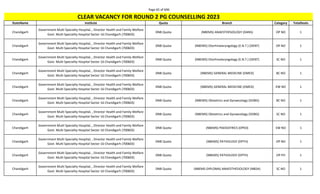 Page 65 of 696
StateName Institute Quota Branch Category TotalSeats
CLEAR VACANCY FOR ROUND 2 PG COUNSELLING 2023
Chandigarh
Government Multi Specialty Hospital, , Director Health and Family Welfare
Govt. Multi Speciality Hospital Sector 16 Chandigarh (700603)
DNB Quota (NBEMS) ANAESTHESIOLOGY (DANS) OP NO 1
Chandigarh
Government Multi Specialty Hospital, , Director Health and Family Welfare
Govt. Multi Speciality Hospital Sector 16 Chandigarh (700603)
DNB Quota (NBEMS) Otorhinolaryngology (E.N.T.) (DENT) OP NO 1
Chandigarh
Government Multi Specialty Hospital, , Director Health and Family Welfare
Govt. Multi Speciality Hospital Sector 16 Chandigarh (700603)
DNB Quota (NBEMS) Otorhinolaryngology (E.N.T.) (DENT) SC NO 1
Chandigarh
Government Multi Specialty Hospital, , Director Health and Family Welfare
Govt. Multi Speciality Hospital Sector 16 Chandigarh (700603)
DNB Quota (NBEMS) GENERAL MEDICINE (DMED) BC NO 1
Chandigarh
Government Multi Specialty Hospital, , Director Health and Family Welfare
Govt. Multi Speciality Hospital Sector 16 Chandigarh (700603)
DNB Quota (NBEMS) GENERAL MEDICINE (DMED) EW NO 1
Chandigarh
Government Multi Specialty Hospital, , Director Health and Family Welfare
Govt. Multi Speciality Hospital Sector 16 Chandigarh (700603)
DNB Quota (NBEMS) Obstetrics and Gynaecology (DOBG) BC NO 1
Chandigarh
Government Multi Specialty Hospital, , Director Health and Family Welfare
Govt. Multi Speciality Hospital Sector 16 Chandigarh (700603)
DNB Quota (NBEMS) Obstetrics and Gynaecology (DOBG) SC NO 1
Chandigarh
Government Multi Specialty Hospital, , Director Health and Family Welfare
Govt. Multi Speciality Hospital Sector 16 Chandigarh (700603)
DNB Quota (NBEMS) PAEDIATRICS (DPED) EW NO 1
Chandigarh
Government Multi Specialty Hospital, , Director Health and Family Welfare
Govt. Multi Speciality Hospital Sector 16 Chandigarh (700603)
DNB Quota (NBEMS) PATHOLOGY (DPTH) OP NO 1
Chandigarh
Government Multi Specialty Hospital, , Director Health and Family Welfare
Govt. Multi Speciality Hospital Sector 16 Chandigarh (700603)
DNB Quota (NBEMS) PATHOLOGY (DPTH) OP PH 1
Chandigarh
Government Multi Specialty Hospital, , Director Health and Family Welfare
Govt. Multi Speciality Hospital Sector 16 Chandigarh (700603)
DNB Quota (NBEMS-DIPLOMA) ANAESTHESIOLOGY (NBDA) SC NO 1
 