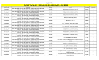 Page 67 of 696
StateName Institute Quota Branch Category TotalSeats
CLEAR VACANCY FOR ROUND 2 PG COUNSELLING 2023
Chandigarh
GOVT. MEDICAL COLLEGE AND HOSPITAL, CHANDIGARH, GOVT. MEDICAL
COLLEGE AND HOSPITAL, CHANDIGARH (700468)
All India M.D. (ANAESTHESIOLOGY) (ASTH) EW NO 1
Chandigarh
GOVT. MEDICAL COLLEGE AND HOSPITAL, CHANDIGARH, GOVT. MEDICAL
COLLEGE AND HOSPITAL, CHANDIGARH (700468)
All India M.D. (ANAESTHESIOLOGY) (ASTH) OP NO 2
Chandigarh
GOVT. MEDICAL COLLEGE AND HOSPITAL, CHANDIGARH, GOVT. MEDICAL
COLLEGE AND HOSPITAL, CHANDIGARH (700468)
All India M.D. (ANAESTHESIOLOGY) (ASTH) ST NO 1
Chandigarh
GOVT. MEDICAL COLLEGE AND HOSPITAL, CHANDIGARH, GOVT. MEDICAL
COLLEGE AND HOSPITAL, CHANDIGARH (700468)
All India M.D. (BIOCHEMISTRY) (BIOC) OP NO 1
Chandigarh
GOVT. MEDICAL COLLEGE AND HOSPITAL, CHANDIGARH, GOVT. MEDICAL
COLLEGE AND HOSPITAL, CHANDIGARH (700468)
All India M.S. (E.N.T.) (EN-T) EW NO 1
Chandigarh
GOVT. MEDICAL COLLEGE AND HOSPITAL, CHANDIGARH, GOVT. MEDICAL
COLLEGE AND HOSPITAL, CHANDIGARH (700468)
All India M.D. (FORENSIC MEDICINE) (FMED) OP NO 3
Chandigarh
GOVT. MEDICAL COLLEGE AND HOSPITAL, CHANDIGARH, GOVT. MEDICAL
COLLEGE AND HOSPITAL, CHANDIGARH (700468)
All India M.D. (GENERAL MEDICINE) (GMED) BC NO 1
Chandigarh
GOVT. MEDICAL COLLEGE AND HOSPITAL, CHANDIGARH, GOVT. MEDICAL
COLLEGE AND HOSPITAL, CHANDIGARH (700468)
All India M.S. (GENERAL SURGERY) (GSUR) BC PH 1
Chandigarh
GOVT. MEDICAL COLLEGE AND HOSPITAL, CHANDIGARH, GOVT. MEDICAL
COLLEGE AND HOSPITAL, CHANDIGARH (700468)
All India M.S. (GENERAL SURGERY) (GSUR) EW PH 1
Chandigarh
GOVT. MEDICAL COLLEGE AND HOSPITAL, CHANDIGARH, GOVT. MEDICAL
COLLEGE AND HOSPITAL, CHANDIGARH (700468)
All India M.S. (GENERAL SURGERY) (GSUR) OP PH 1
Chandigarh
GOVT. MEDICAL COLLEGE AND HOSPITAL, CHANDIGARH, GOVT. MEDICAL
COLLEGE AND HOSPITAL, CHANDIGARH (700468)
All India M.D. (MICROBIOLOGY) (MICR) ST NO 1
Chandigarh
GOVT. MEDICAL COLLEGE AND HOSPITAL, CHANDIGARH, GOVT. MEDICAL
COLLEGE AND HOSPITAL, CHANDIGARH (700468)
All India
M.D. (Obst. and Gynae)/MS (Obstetrics and Gynaecology)
(OBGY)
OP NO 1
Chandigarh
GOVT. MEDICAL COLLEGE AND HOSPITAL, CHANDIGARH, GOVT. MEDICAL
COLLEGE AND HOSPITAL, CHANDIGARH (700468)
All India M.S. (OPHTHALMOLOGY) (OPTH) OP NO 1
Chandigarh
GOVT. MEDICAL COLLEGE AND HOSPITAL, CHANDIGARH, GOVT. MEDICAL
COLLEGE AND HOSPITAL, CHANDIGARH (700468)
All India M.S. (ORTHOPAEDICS) (ORTH) BC NO 1
Chandigarh
GOVT. MEDICAL COLLEGE AND HOSPITAL, CHANDIGARH, GOVT. MEDICAL
COLLEGE AND HOSPITAL, CHANDIGARH (700468)
All India M.S. (ORTHOPAEDICS) (ORTH) OP NO 1
Chandigarh
GOVT. MEDICAL COLLEGE AND HOSPITAL, CHANDIGARH, GOVT. MEDICAL
COLLEGE AND HOSPITAL, CHANDIGARH (700468)
All India
M.D. (PREVENTIVE and SOCIAL MEDICINE)/ COMMUNITY
MEDICINE (P-SM)
BC NO 1
Chandigarh
GOVT. MEDICAL COLLEGE AND HOSPITAL, CHANDIGARH, GOVT. MEDICAL
COLLEGE AND HOSPITAL, CHANDIGARH (700468)
All India
M.D. (PREVENTIVE and SOCIAL MEDICINE)/ COMMUNITY
MEDICINE (P-SM)
OP NO 1
 