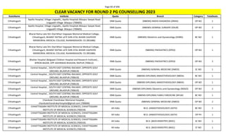 Page 69 of 696
StateName Institute Quota Branch Category TotalSeats
CLEAR VACANCY FOR ROUND 2 PG COUNSELLING 2023
Chhattisgarh
Apollo Hospital, Village Lingiadih,, Apollo Hospitals Bilaspur Seepat Road
Lingyadih Village Bilaspur (700605)
DNB Quota (NBEMS) RADIO-DIAGNOSIS (DRAD) OP NO 1
Chhattisgarh
Apollo Hospital, Village Lingiadih,, Apollo Hospitals Bilaspur Seepat Road
Lingyadih Village Bilaspur (700605)
DNB Quota (NBEMS) GENERAL SURGERY (DSUR) OP NO 2
Chhattisgarh
Bharat Ratna Late Shri Atal Bihari Vajpayee Memorial Medical College,
Chhattisgarh, BHARAT RATNA LATE SHRI ATAL BIHARI VAJPAYEE
MEMEORIAL MEDICAL COLLEGE, RAJNANDGAON. CG (901686)
DNB Quota (NBEMS) Obstetrics and Gynaecology (DOBG) BC NO 1
Chhattisgarh
Bharat Ratna Late Shri Atal Bihari Vajpayee Memorial Medical College,
Chhattisgarh, BHARAT RATNA LATE SHRI ATAL BIHARI VAJPAYEE
MEMEORIAL MEDICAL COLLEGE, RAJNANDGAON. CG (901686)
DNB Quota (NBEMS) PAEDIATRICS (DPED) OP NO 1
Chhattisgarh
Bhattar Hospital (Balgopal Children Hospital and Research Institute), ,
BYRON BAZAR, OPP ASHIRWAD BHAVAN, RAIPUR (700612)
DNB Quota (NBEMS) PAEDIATRICS (DPED) OP NO 2
Chhattisgarh
Central Hospital, , SOUTH EAST CENTRAL RAILWAY, OPPOSITE GOLF
GROUND, BILASPUR (700619)
DNB Quota (NBEMS) GENERAL MEDICINE (DMED) SC NO 1
Chhattisgarh
Central Hospital, , SOUTH EAST CENTRAL RAILWAY, OPPOSITE GOLF
GROUND, BILASPUR (700619)
DNB Quota (NBEMS-DIPLOMA) ANAESTHESIOLOGY (NBDA) BC NO 1
Chhattisgarh
Central Hospital, , SOUTH EAST CENTRAL RAILWAY, OPPOSITE GOLF
GROUND, BILASPUR (700619)
DNB Quota (NBEMS-DIPLOMA) ANAESTHESIOLOGY (NBDA) OP NO 1
Chhattisgarh
Central Hospital, , SOUTH EAST CENTRAL RAILWAY, OPPOSITE GOLF
GROUND, BILASPUR (700619)
DNB Quota (NBEMS-DIPLOMA) Obstetrics and Gynaecology (NDGO) OP NO 2
Chhattisgarh
Central Hospital, , SOUTH EAST CENTRAL RAILWAY, OPPOSITE GOLF
GROUND, BILASPUR (700619)
DNB Quota (NBEMS-DIPLOMA) FAMILY MEDICINE (NFLM) BC NO 1
Chhattisgarh
Chandulal Chandrakar Memorial Hospital, ,
chandulalchandrakarhospital@gmail.com (700606)
DNB Quota (NBEMS) GENERAL MEDICINE (DMED) OP NO 2
Chhattisgarh
CHHATTISGARH INSTITUTE OF MEDICAL SCIENCES, CHHATTISGARH
INSTITUTE OF MEDICAL SCIENCES (700319)
All India M.D. (ANAESTHESIOLOGY) (ASTH) BC NO 1
Chhattisgarh
CHHATTISGARH INSTITUTE OF MEDICAL SCIENCES, CHHATTISGARH
INSTITUTE OF MEDICAL SCIENCES (700319)
All India M.D. (ANAESTHESIOLOGY) (ASTH) OP PH 1
Chhattisgarh
CHHATTISGARH INSTITUTE OF MEDICAL SCIENCES, CHHATTISGARH
INSTITUTE OF MEDICAL SCIENCES (700319)
All India M.D. (BIOCHEMISTRY) (BIOC) SC NO 1
Chhattisgarh
CHHATTISGARH INSTITUTE OF MEDICAL SCIENCES, CHHATTISGARH
INSTITUTE OF MEDICAL SCIENCES (700319)
All India M.D. (BIOCHEMISTRY) (BIOC) ST NO 1
 